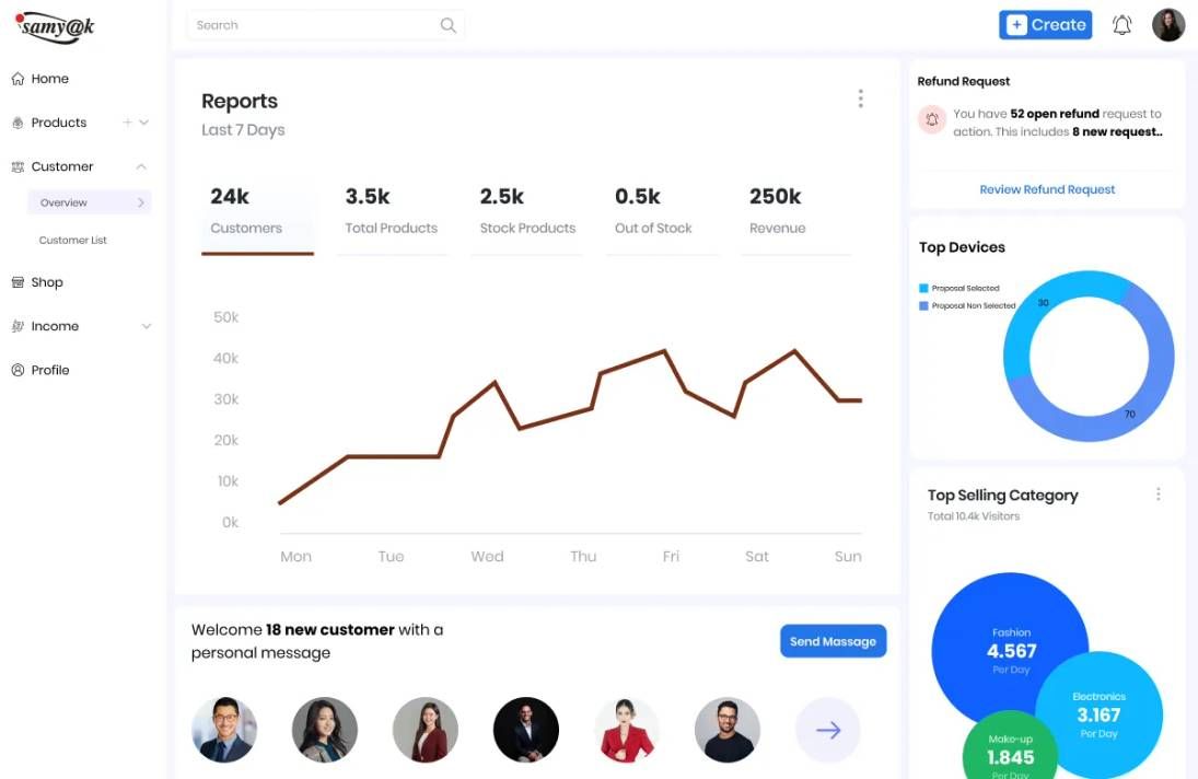 Dashboard shows a clearly defined and central view... | Fishbowl