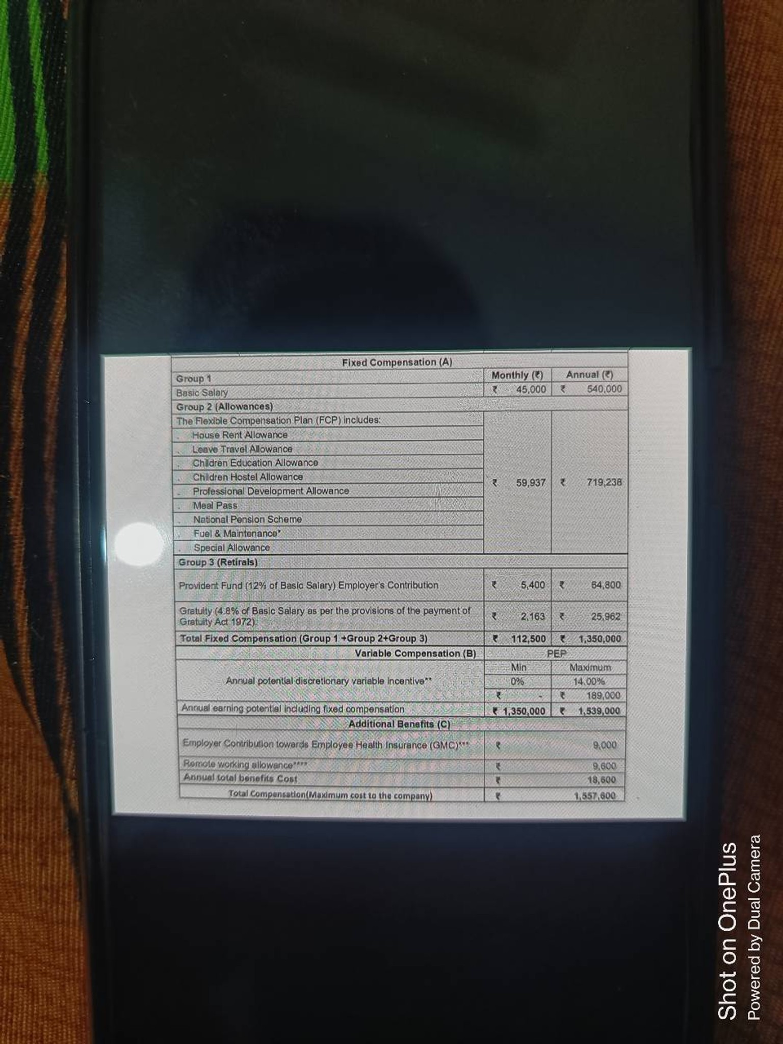 Hi guys, What will be the in hand salary for the ... | Fishbowl