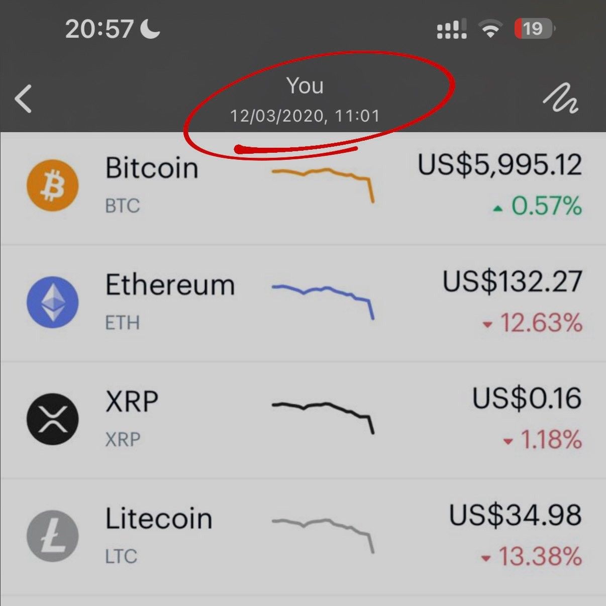 Bitcoin was roughly $5.9K in early 2020 when I got... | Fishbowl