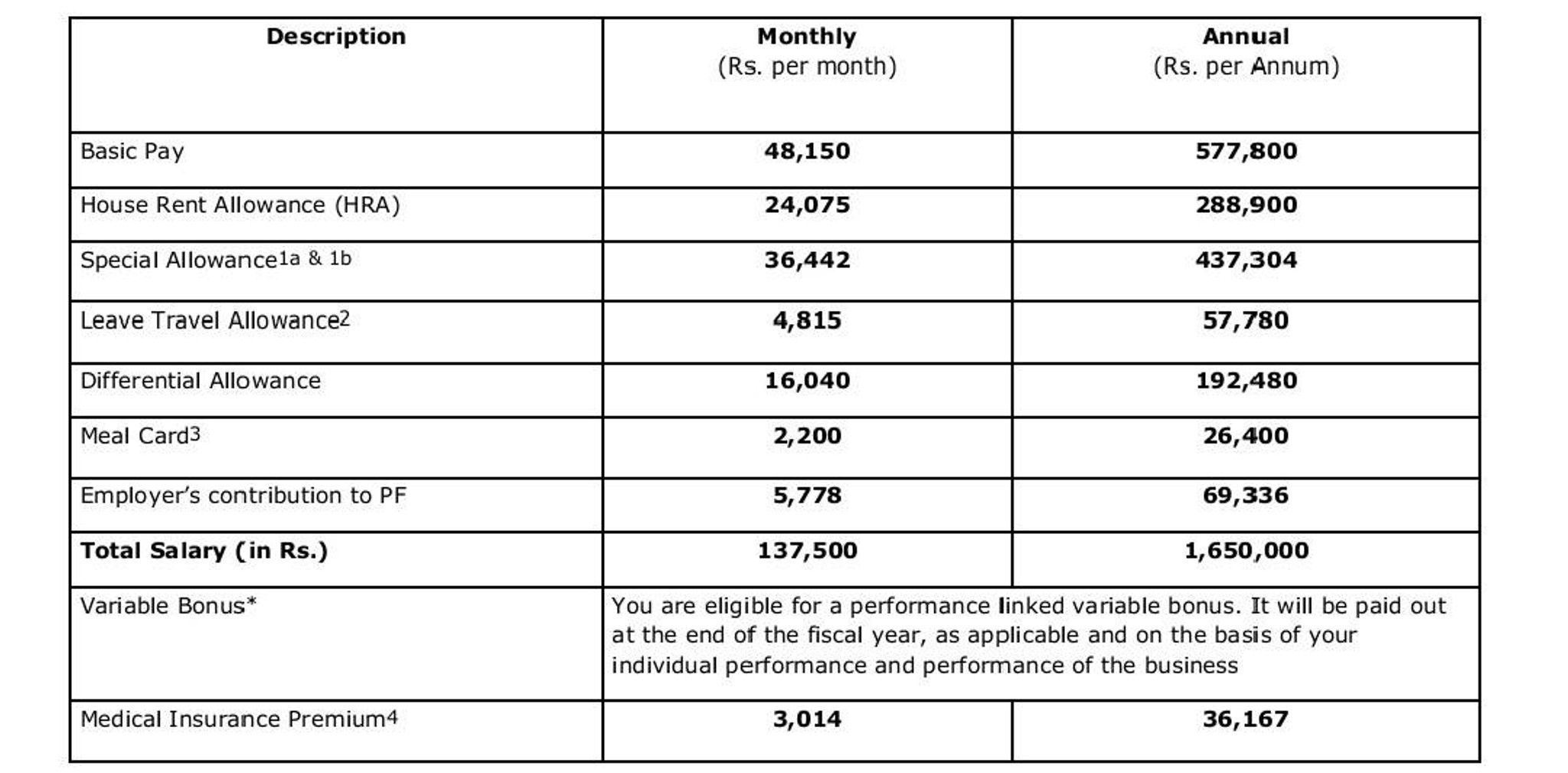 How much inhand salary can be expected? Company name Deloitte usi