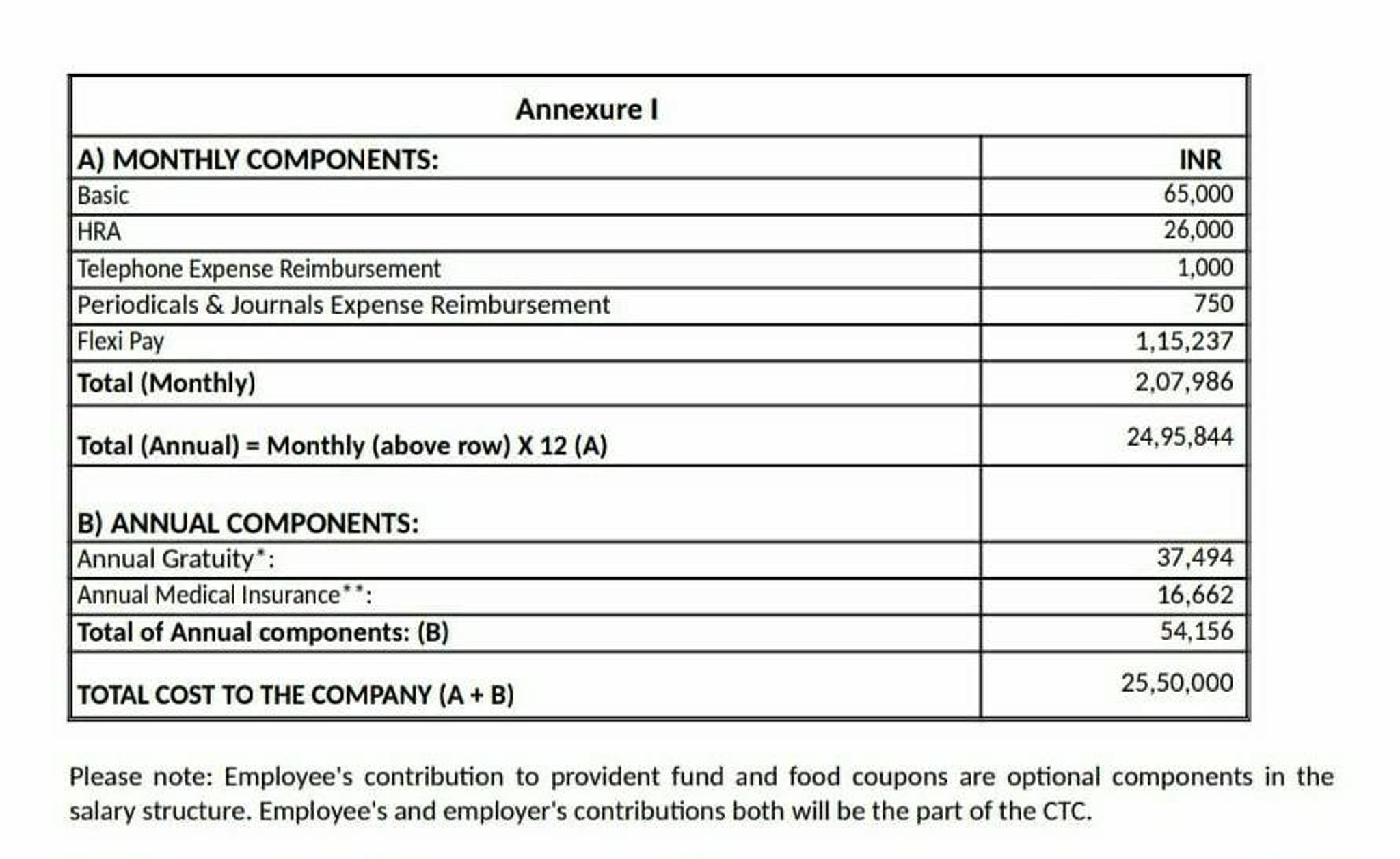 What is the typical salary for L4 Program Manager(... | Fishbowl