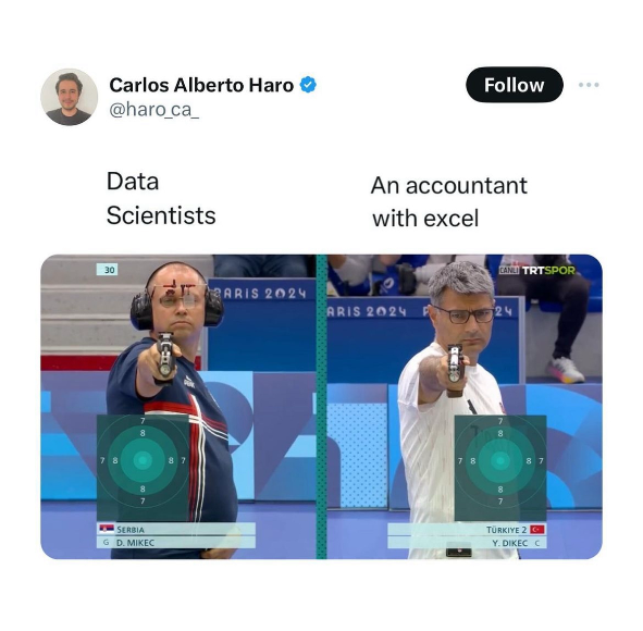 Post Photo