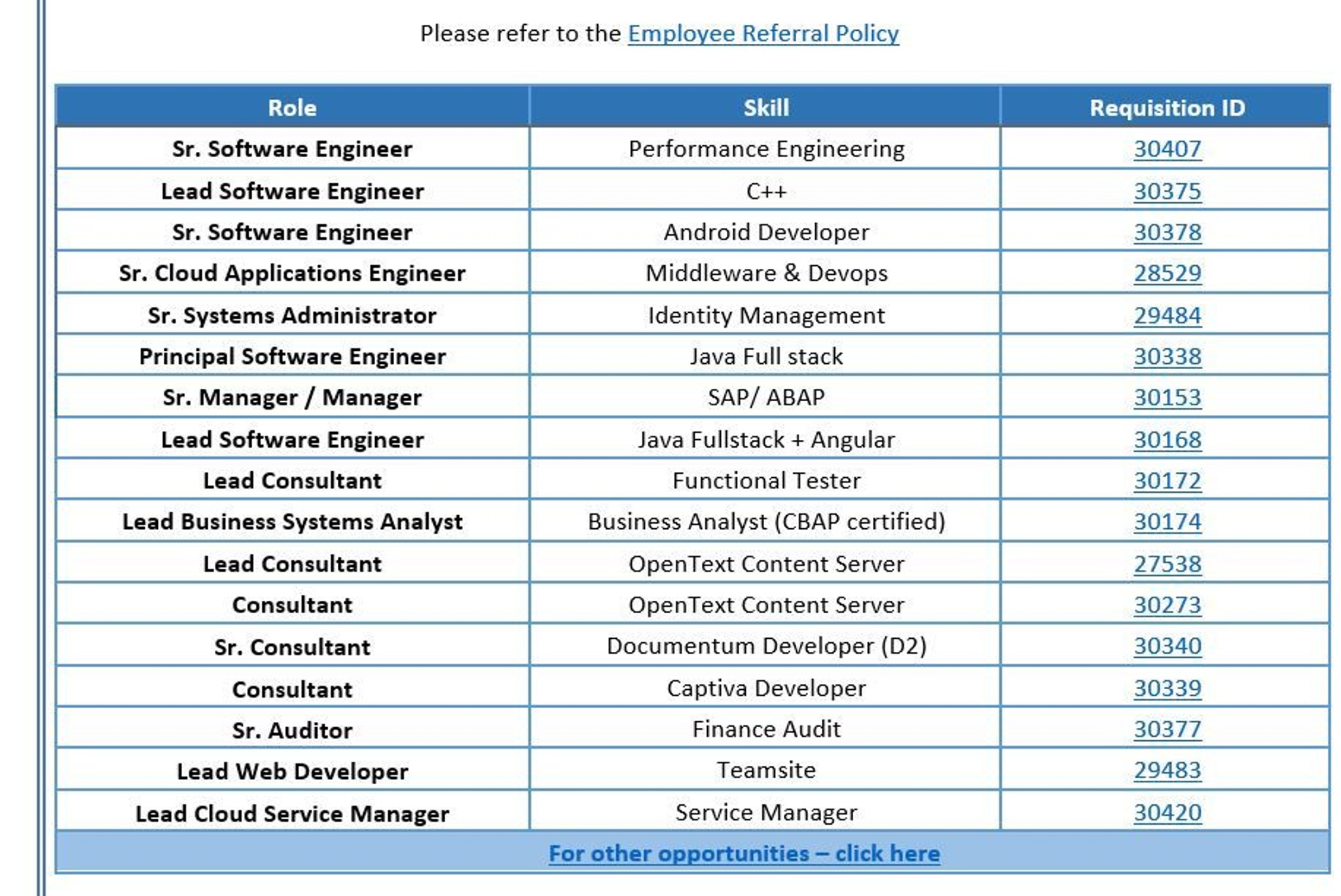 We have below open positions with OpenText. Please... | Fishbowl
