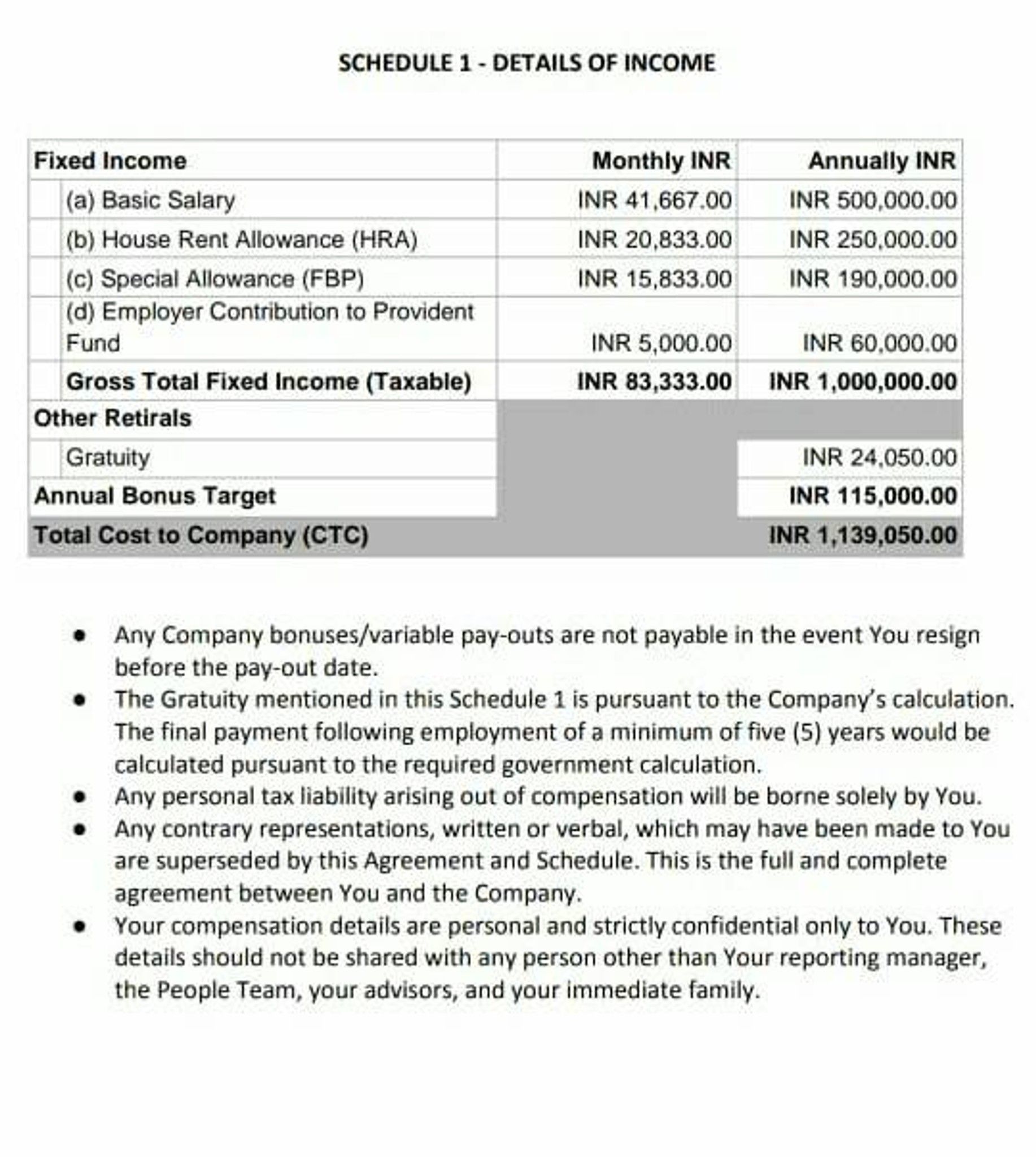 Hi all, what would be the In-hand salary for the b... | Fishbowl