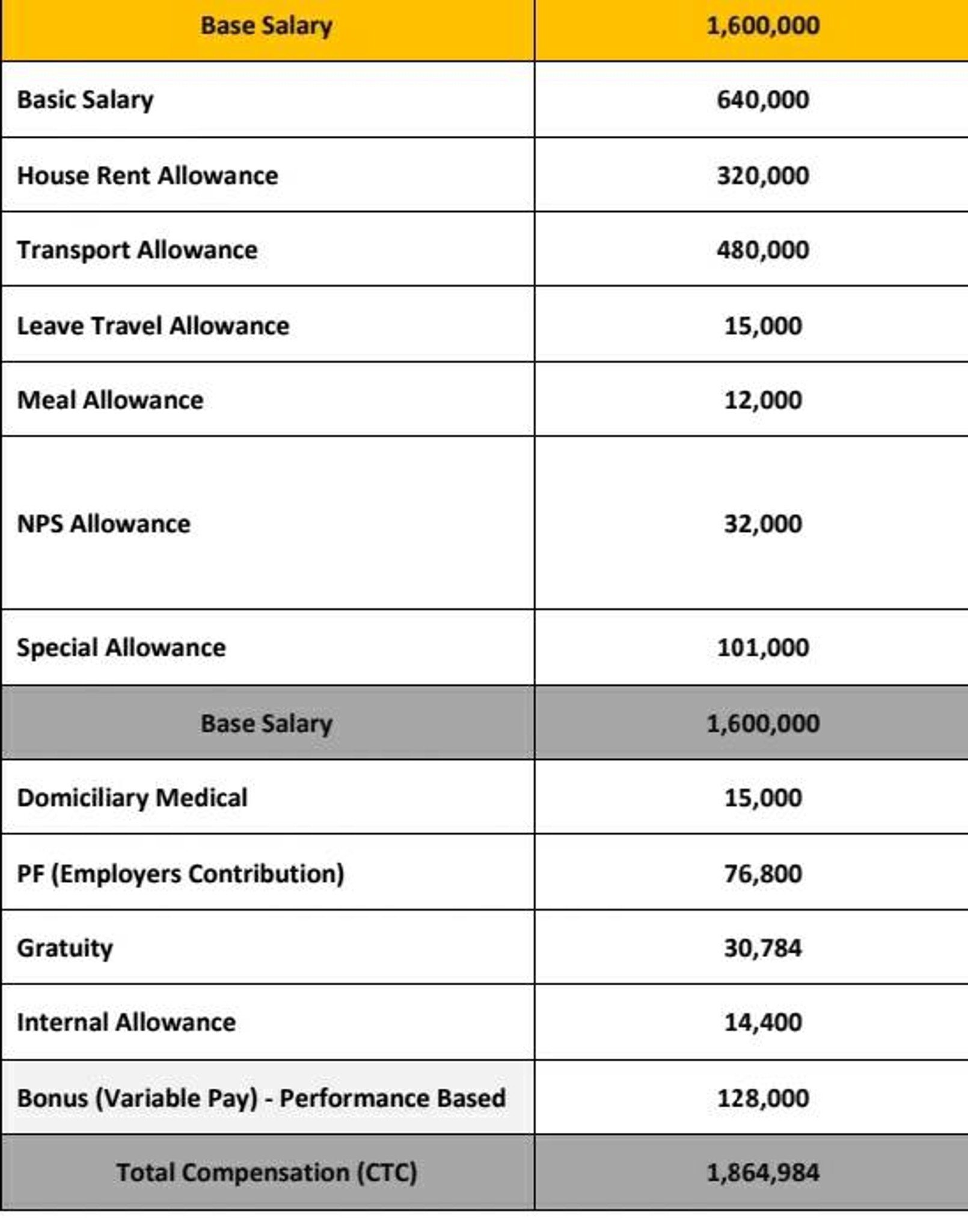 mckinsey-company-salary-range-for-associate-desi-fishbowl