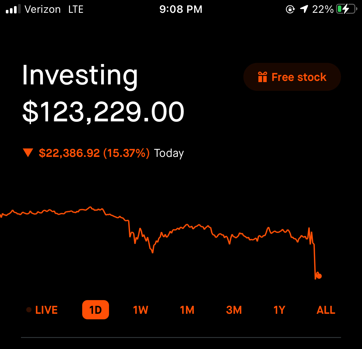 Serious question...should I sell or hold my Dogeco... | Fishbowl