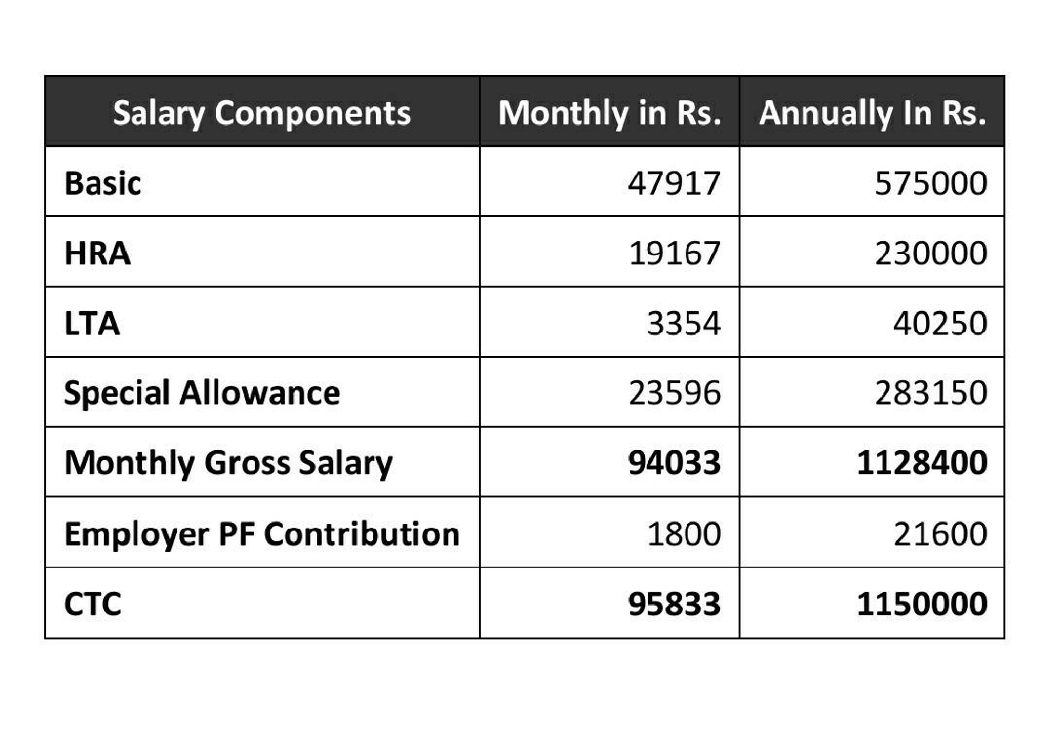 could-someone-please-tell-me-the-in-hand-salary-a-fishbowl
