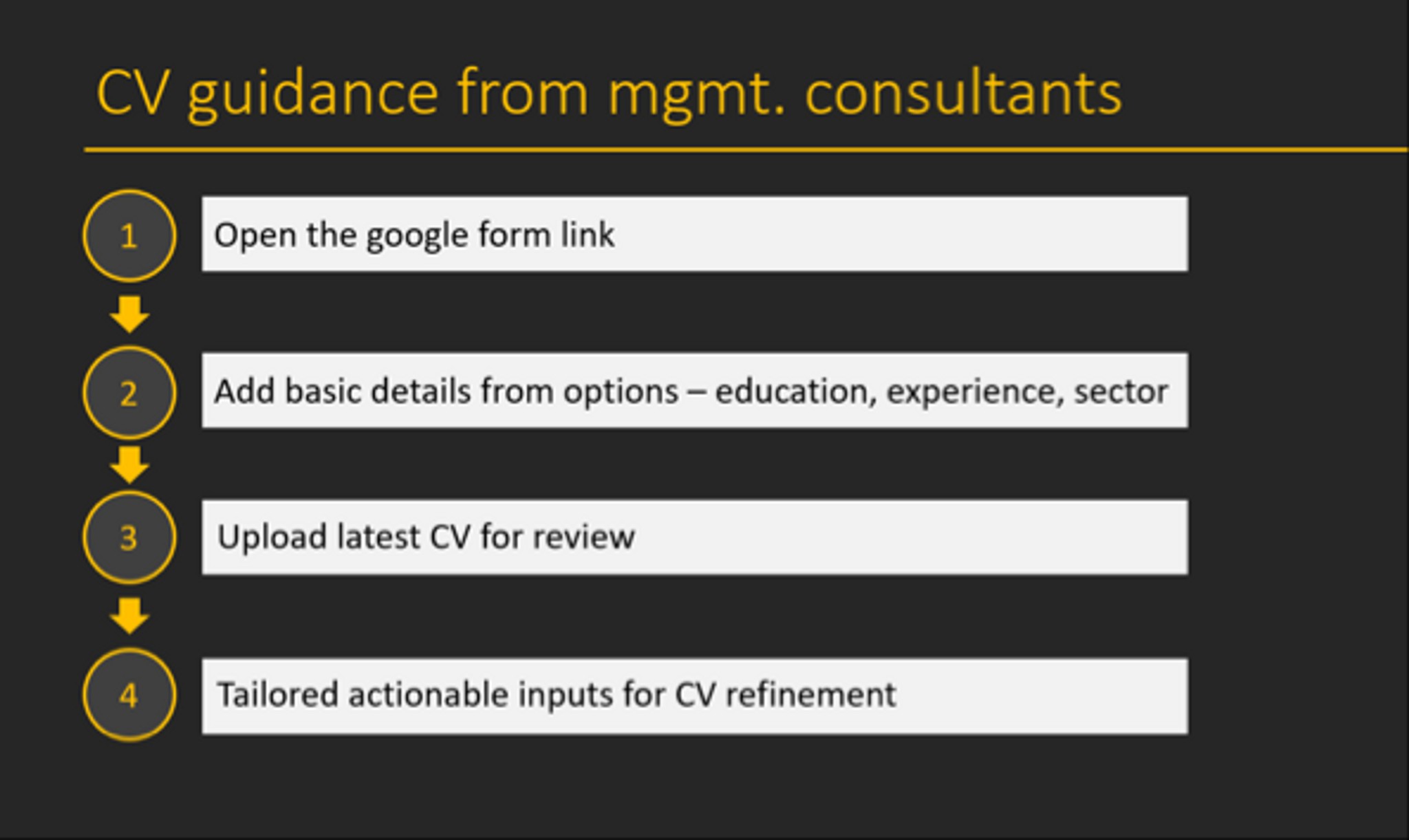 Career Pivot Fishbowl