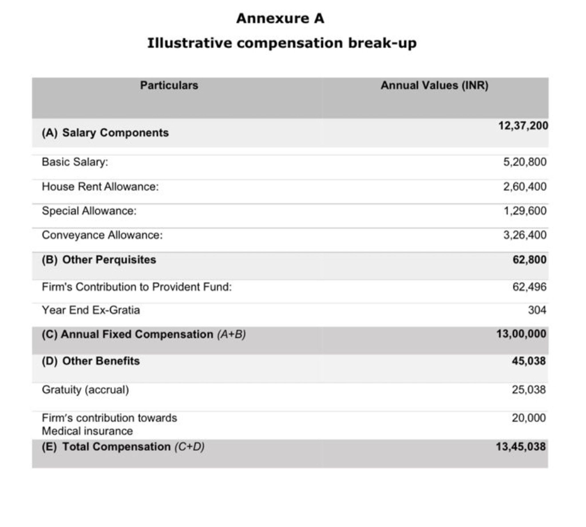 Accenture Senior Manager Salaries - kuo2uep