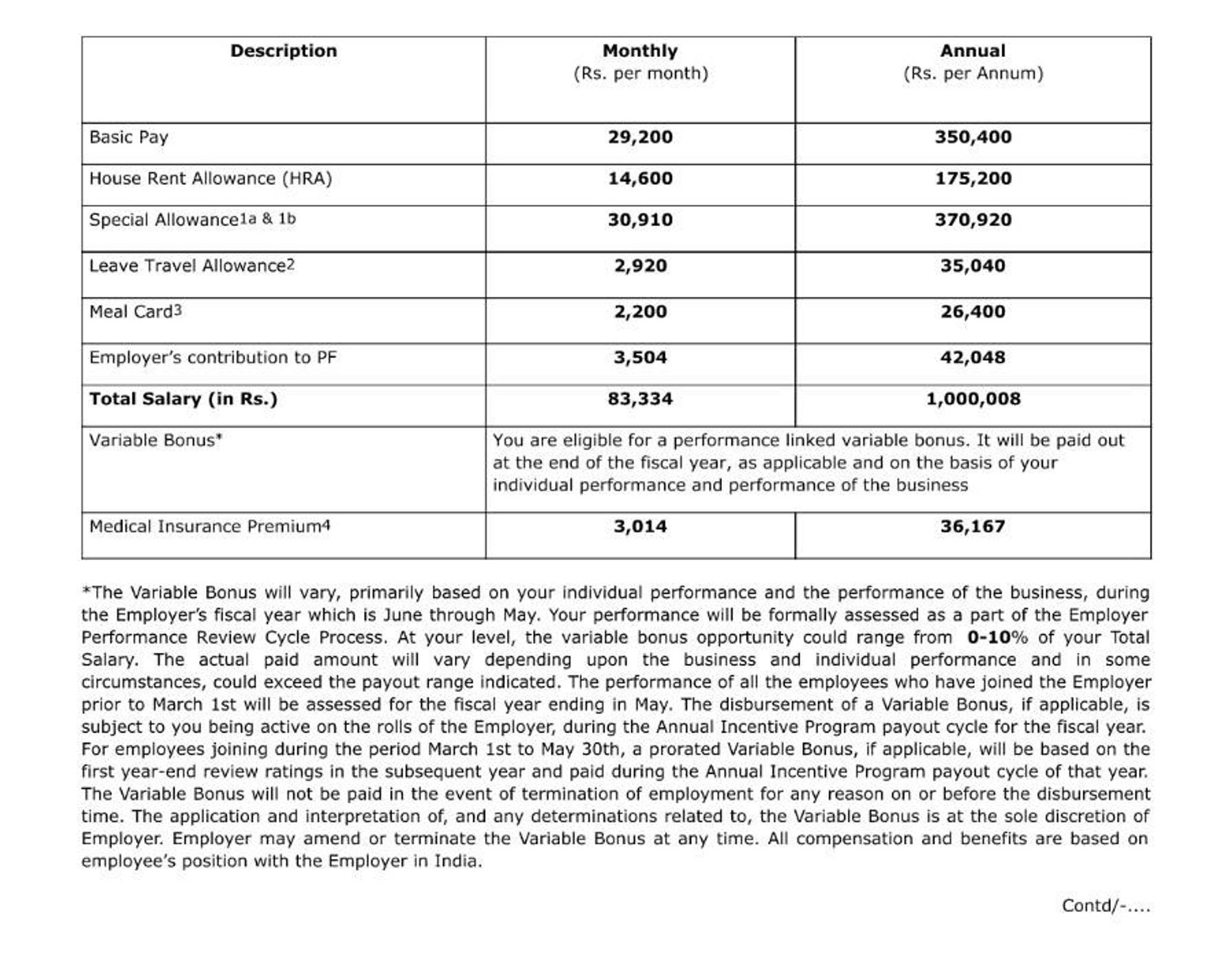 Hi Fishes Please Let Me Know The In Hand Salary Fishbowl hi-fishes-please-let-me-know-the-in-hand-salary-fishbowl