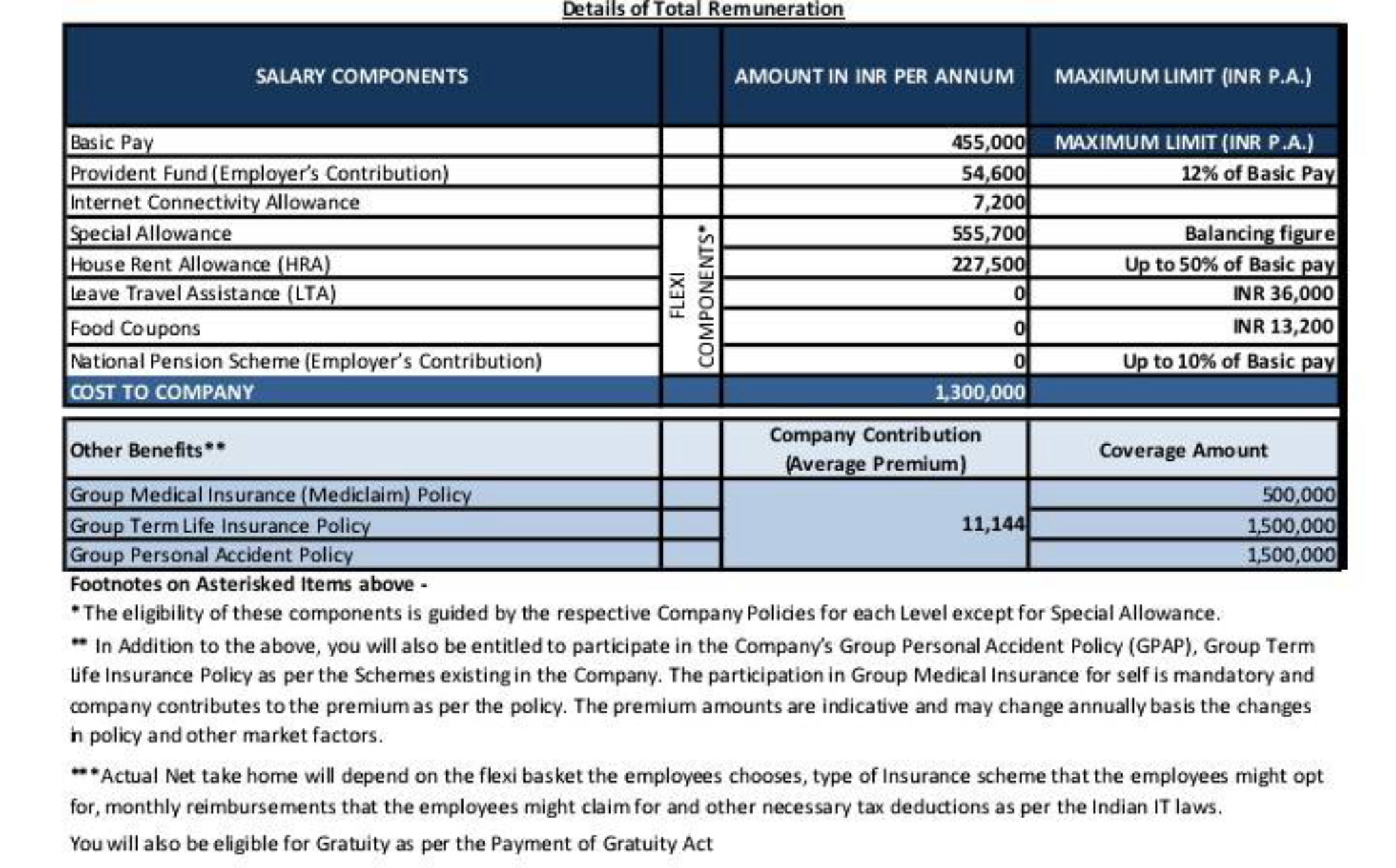 Please help me, what will be my in hand salary. I ... | Fishbowl