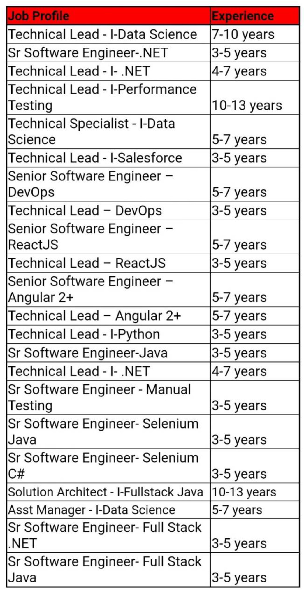 What’s the dress code for KPMG Lakehouse? It says Fishbowl