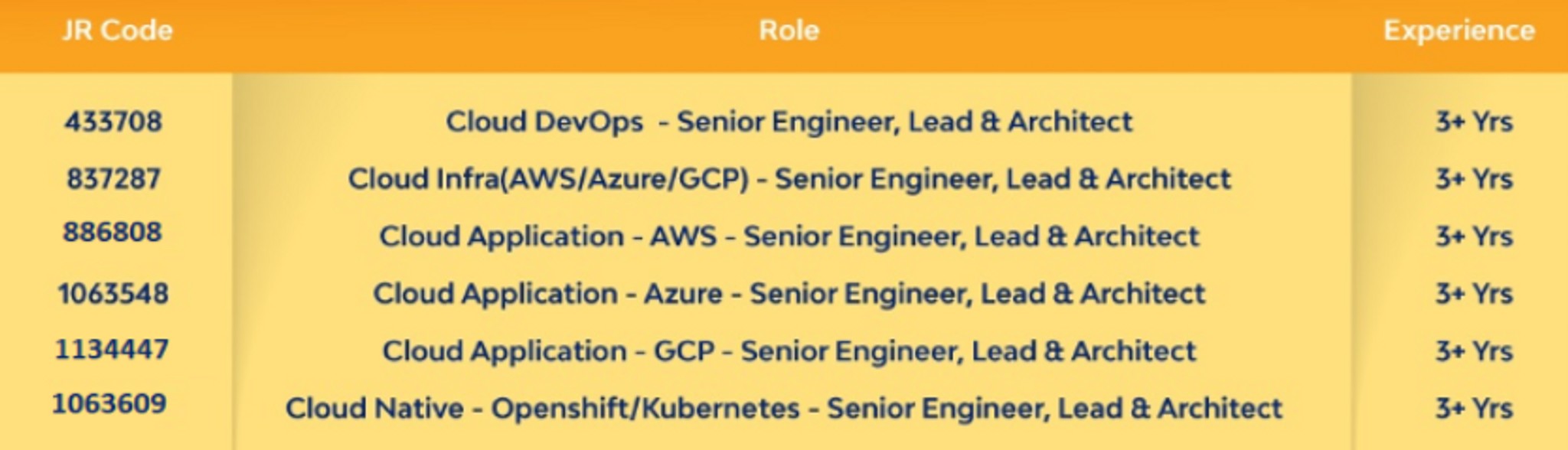 Aon Salary discussions | Salaries, Interviews, Culture and Reviews |  Fishbowl