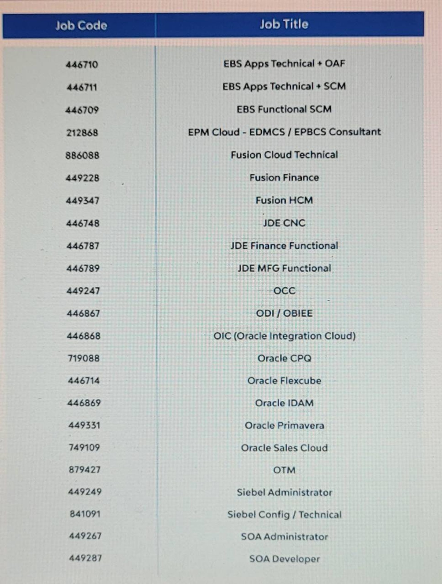 L&T Infotech is hiring Pan India for below roles: ... | Fishbowl