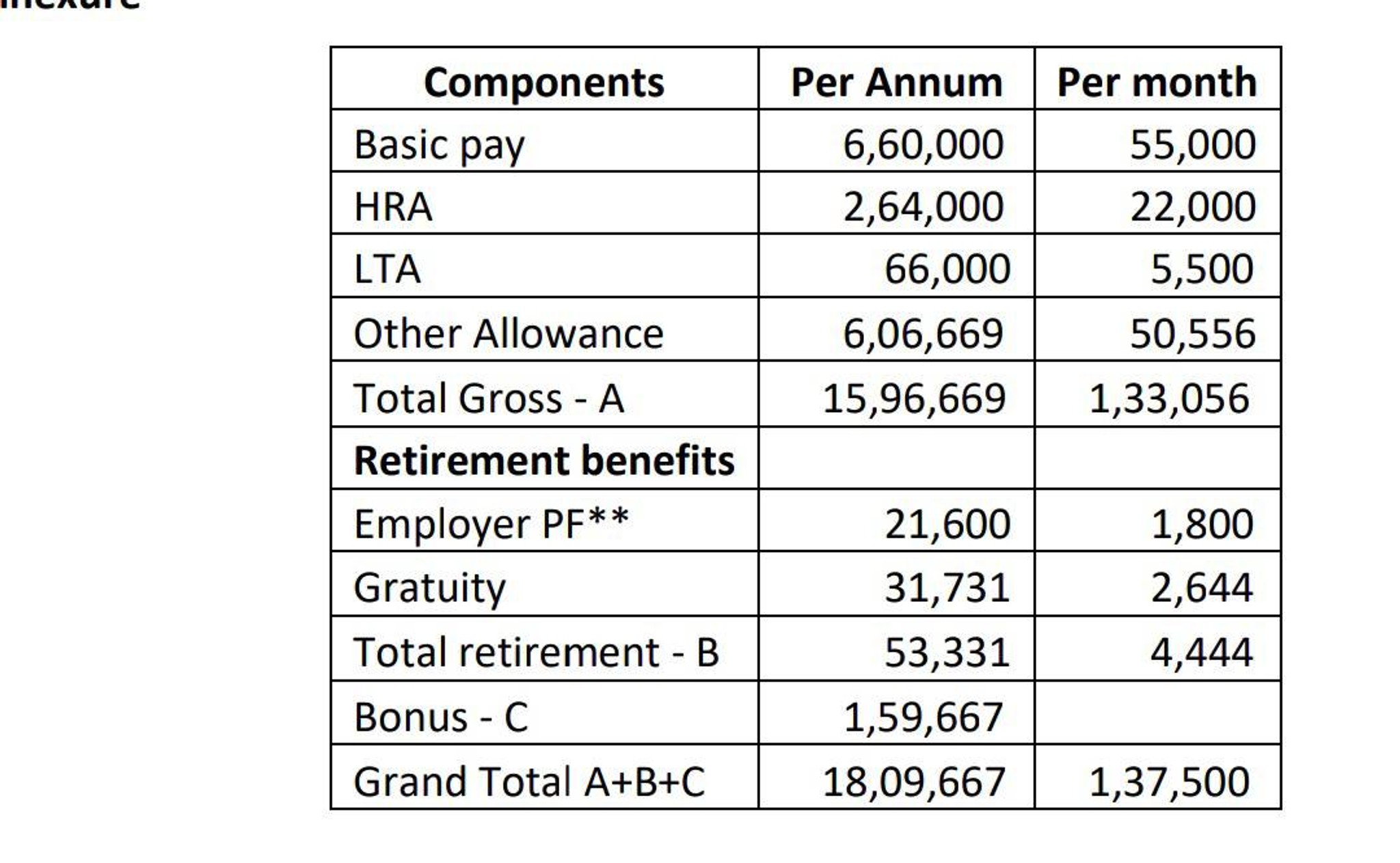 hi-team-below-is-my-salary-structure-can-you-pl-fishbowl
