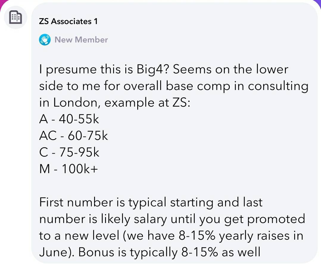what-is-the-range-for-associate-principal-in-londo-fishbowl