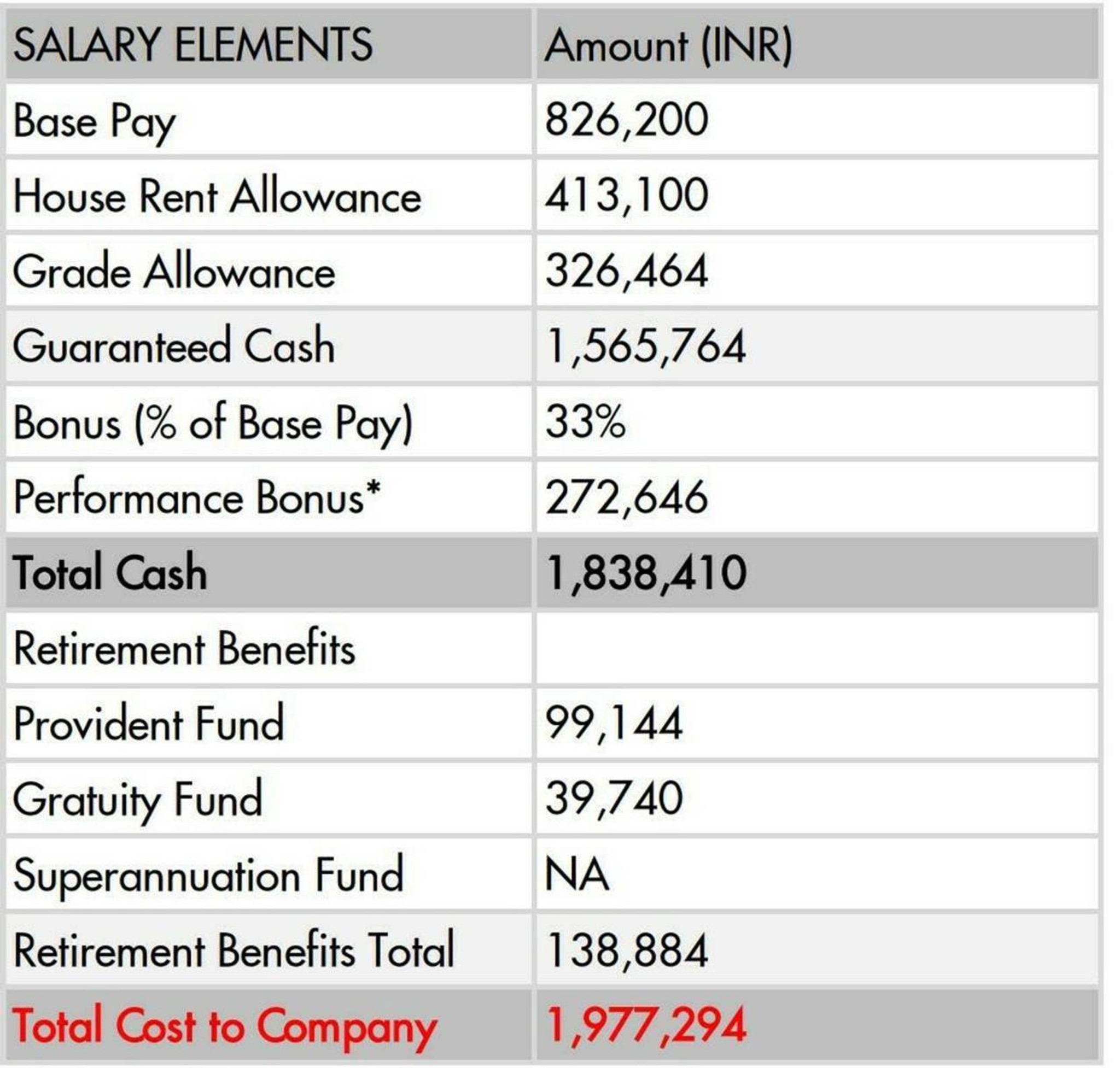 What is in hand salary per month? Shell india mark... | Fishbowl