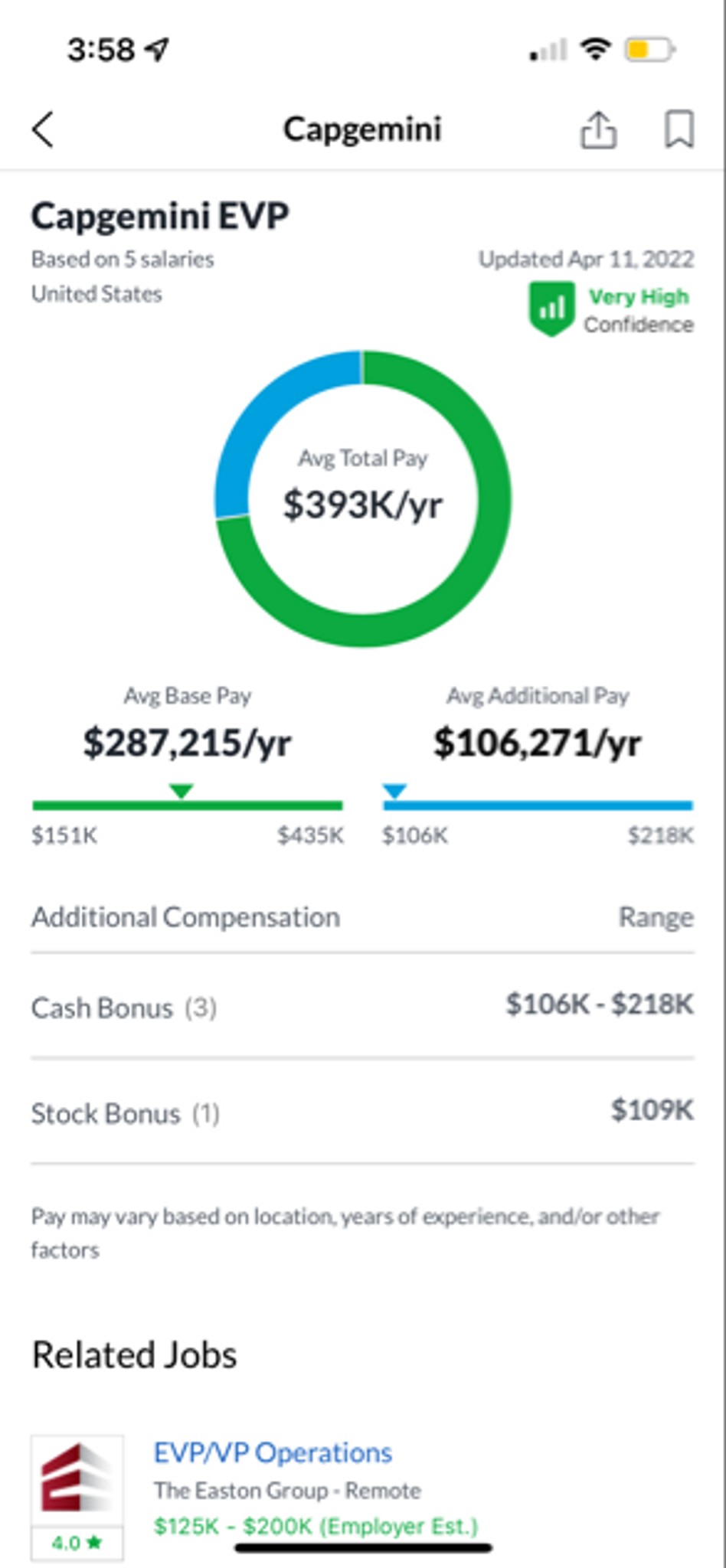 capgemini-salary-discussions-salaries-interviews-culture-and-reviews-fishbowl