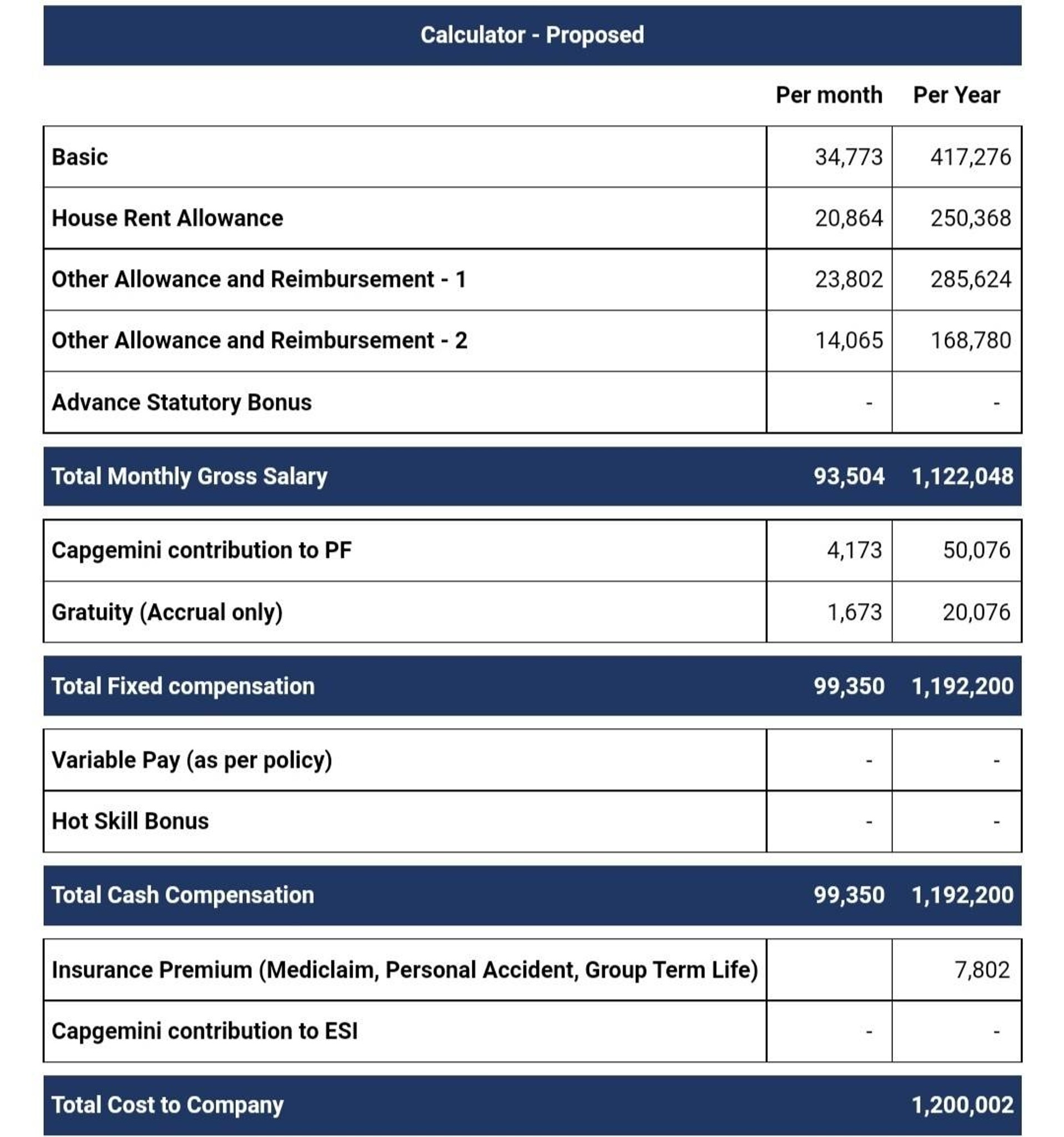 What Is More Beneficial 10 LPA Including Variable Pay Or 50 OFF