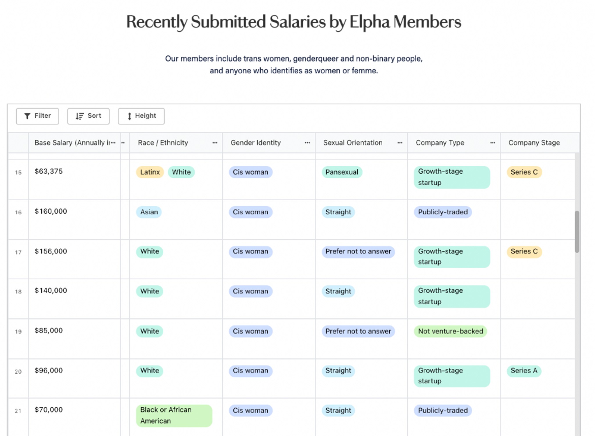 A really great community I'm part of for women in ... | Fishbowl