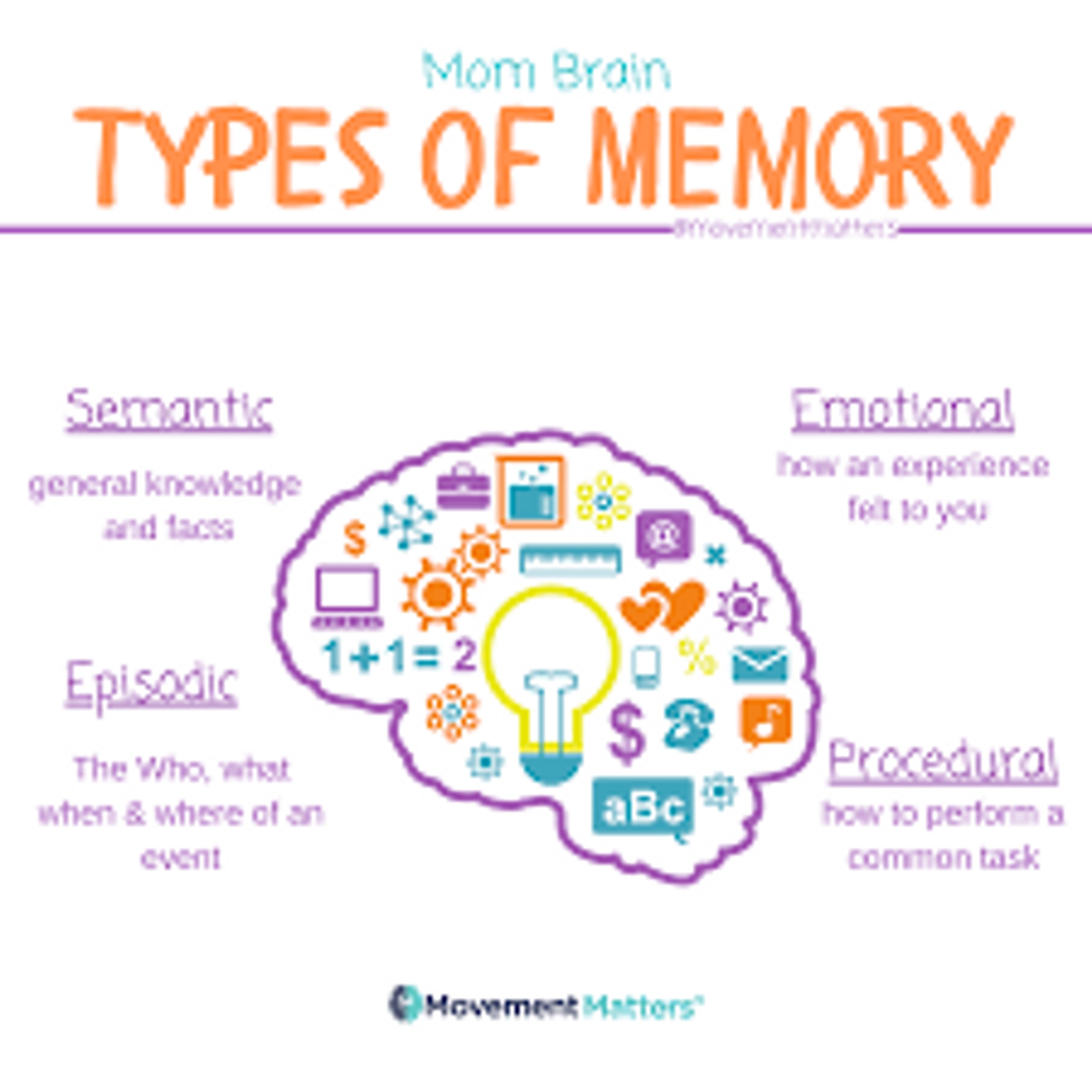 I feel I have a poor memory. As time progresses, I... | Fishbowl