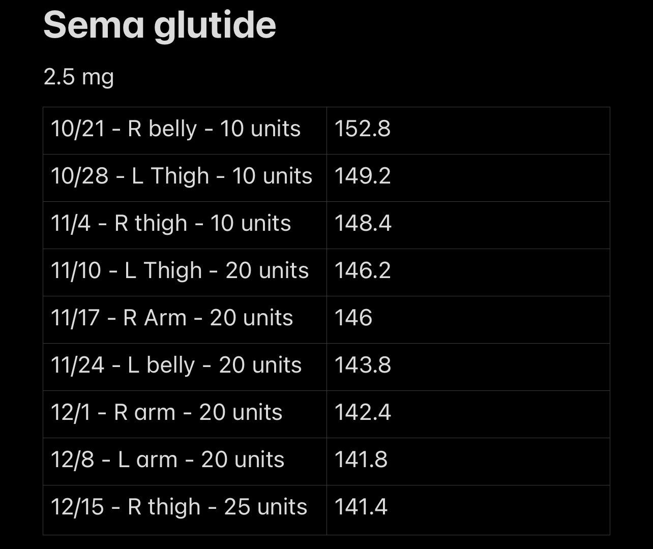 semaglutide tirzepatide retatrutide Comparing the Big 3, Semaglutide, Tirzepatide and Retatrutide : r/Mounjaro