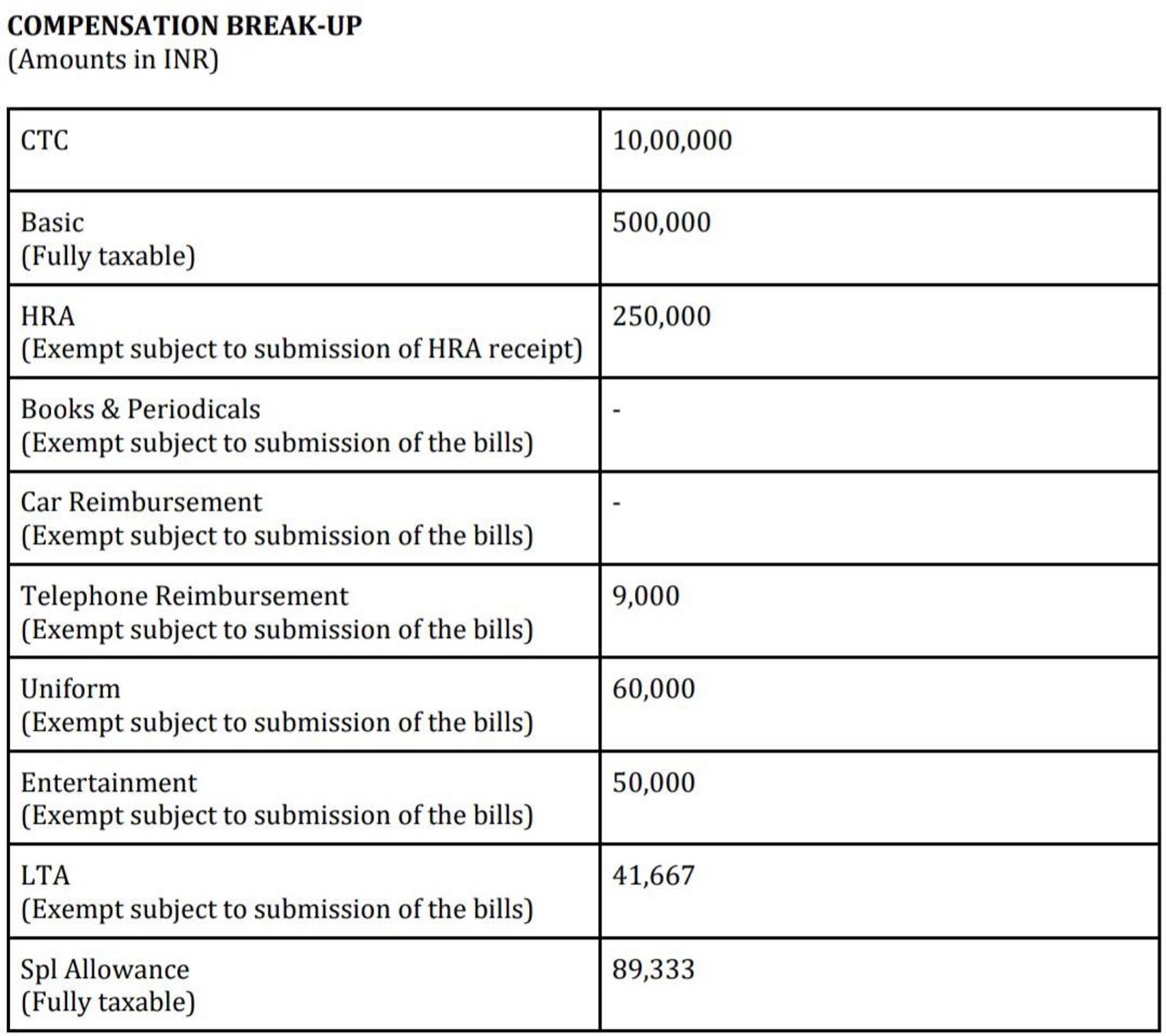 What's the maximum salary bracket for enior consul... | Fishbowl