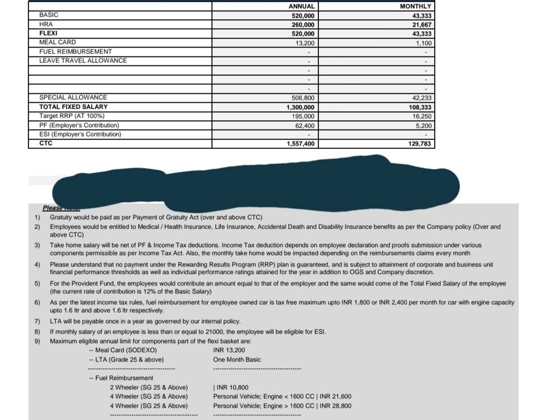 Hi fishes, What would be the inhand salary for bel... | Fishbowl