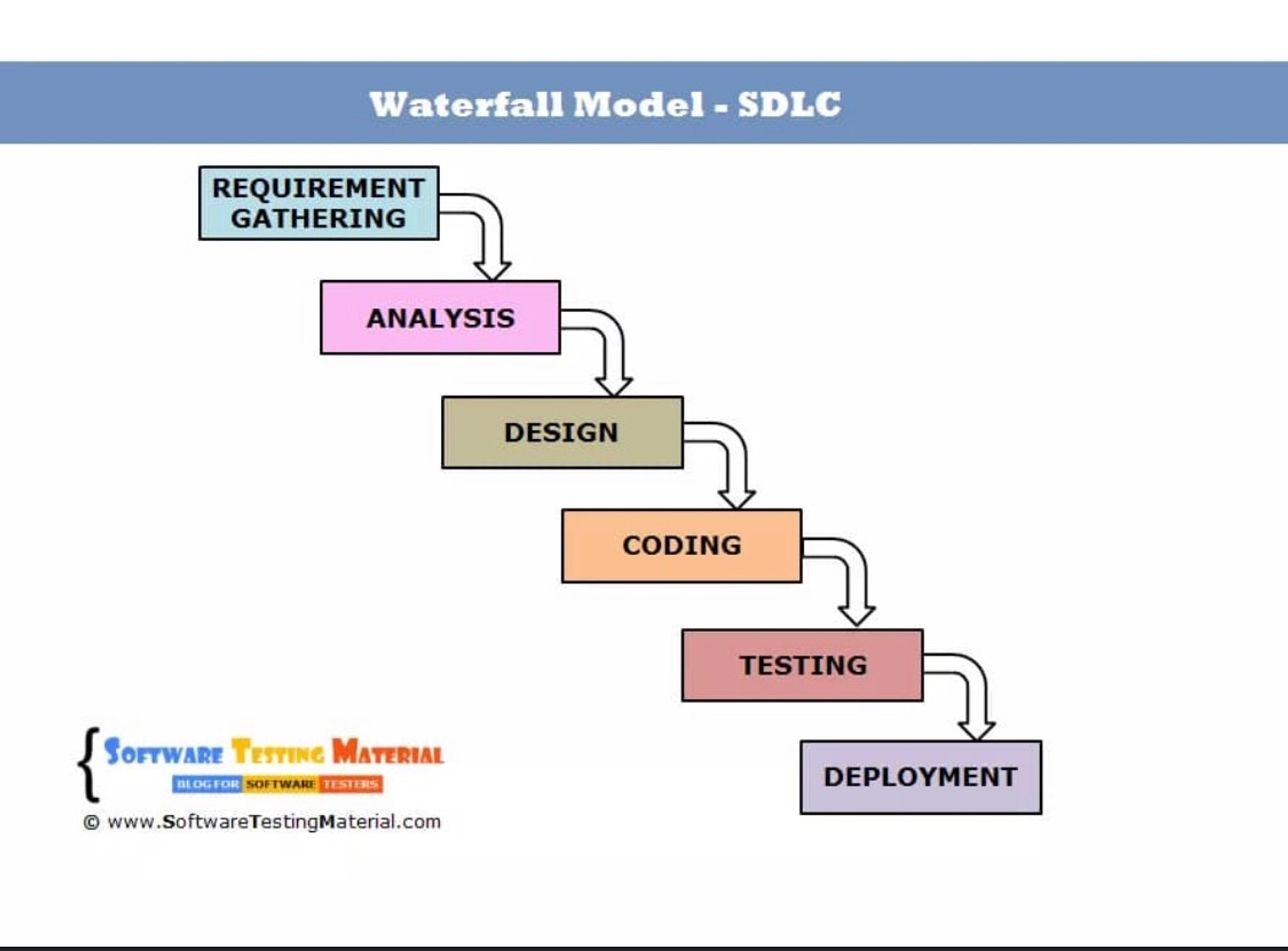 Has anyone worked as a BA using waterfall methodol... | Fishbowl
