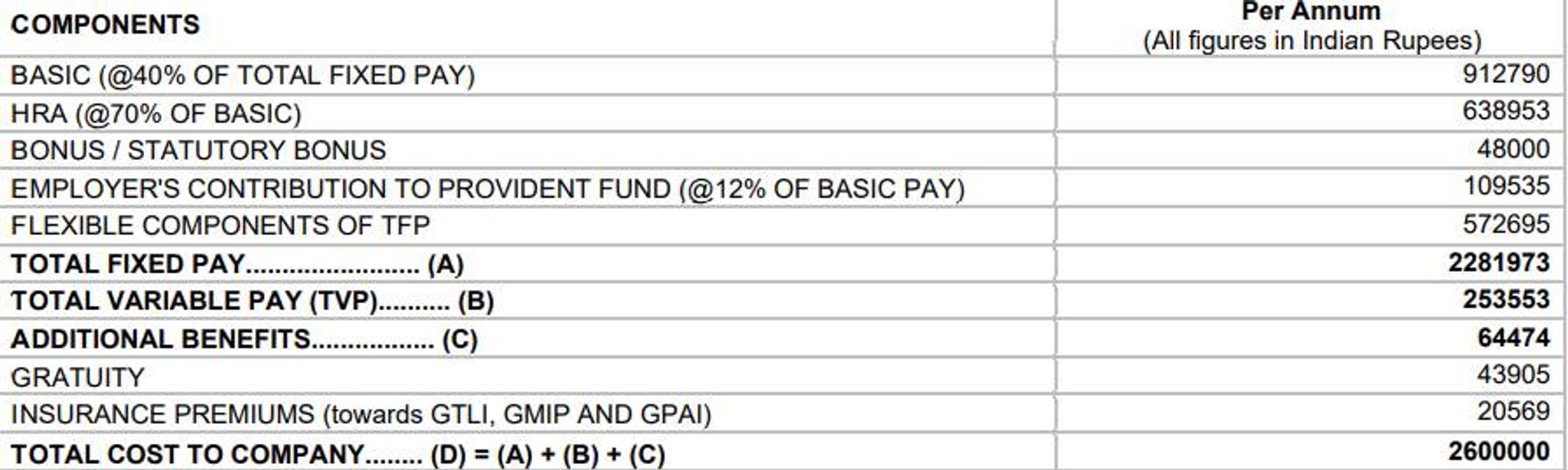 in hand salary for 4 lpa ctc