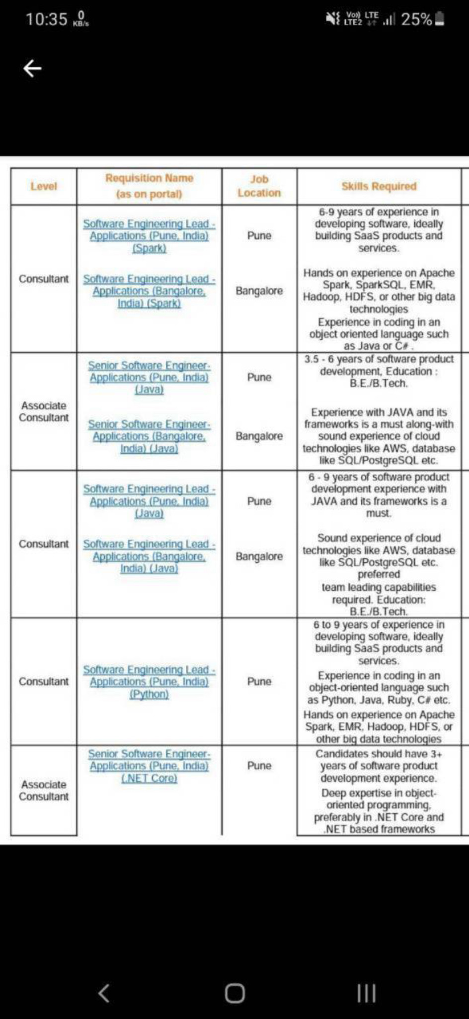 ZS hiring for various software engineer posts. Dr... | Fishbowl