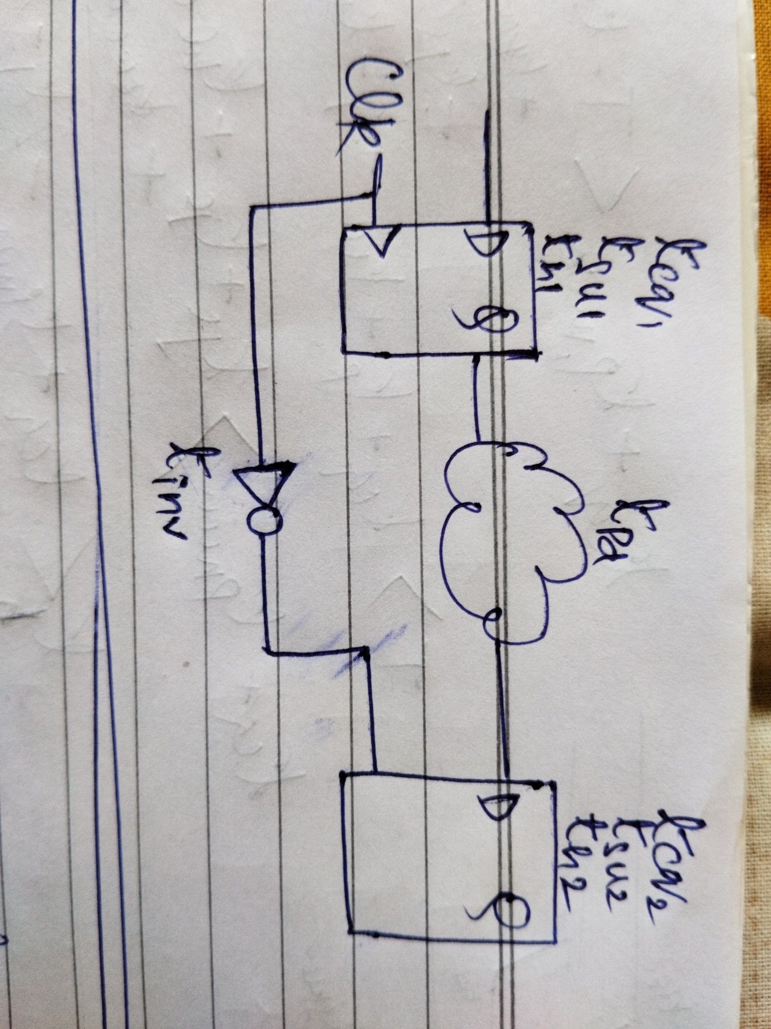 Can someone please help me solving this. Setup and hold equations for