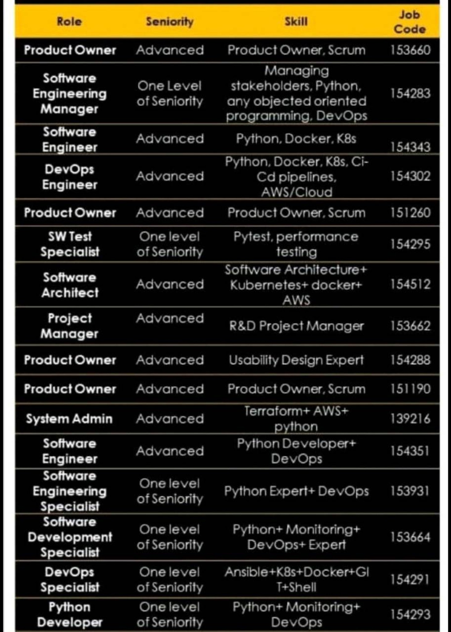 hi-we-have-following-openings-in-amdocs-anyone-fishbowl