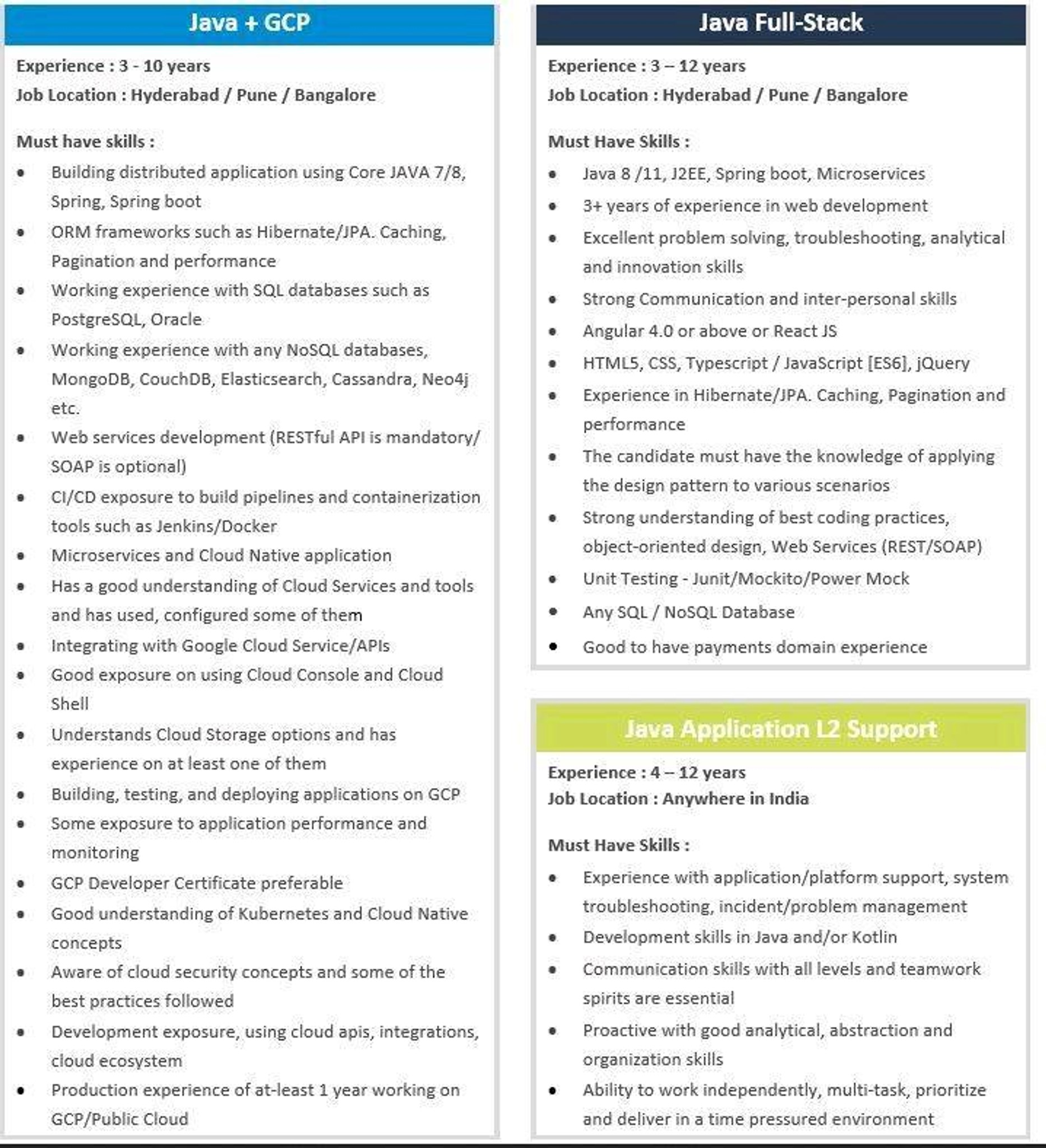 Epam systems is hiring Java developer with GCP an... | Fishbowl