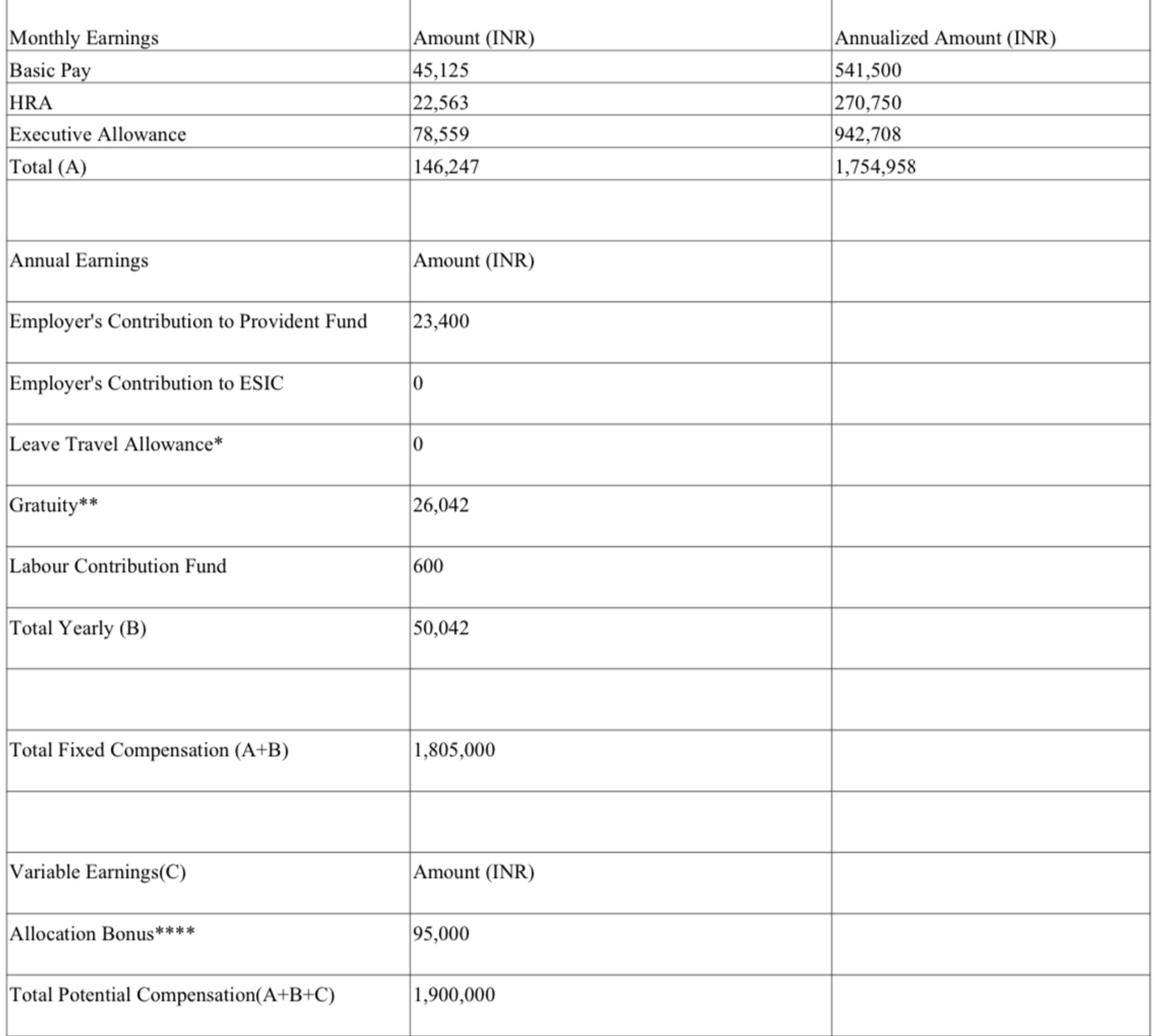Amazon Sde 2 Salary Seattle 72 - k64hwcy