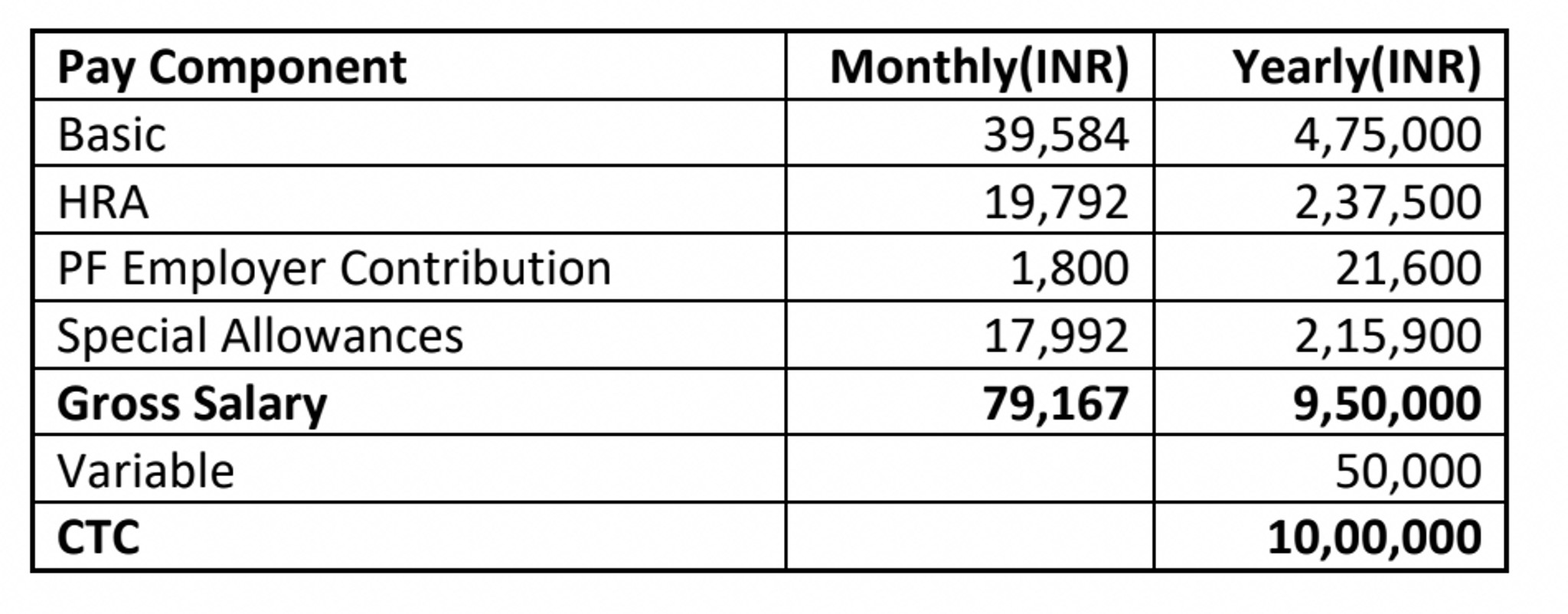 Hello All expert data engineers, What is the salary range for azure