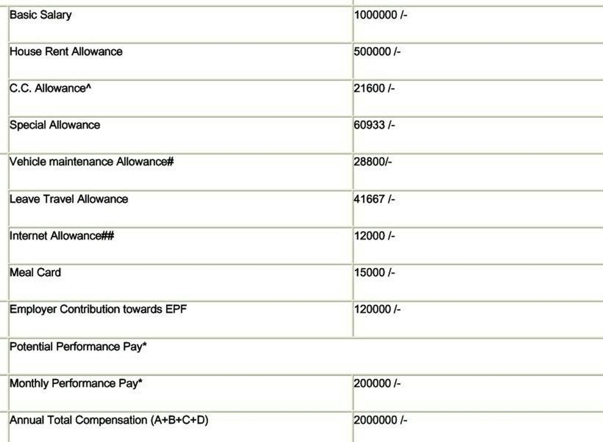 What components are tax exempted and how much will... Fishbowl