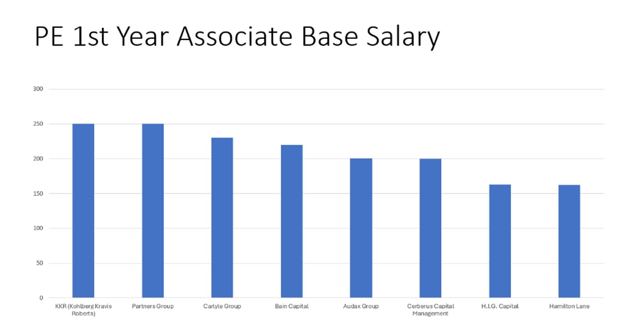 Salaries In Finance Bowl Glassdoor salaries-in-finance-bowl-glassdoor