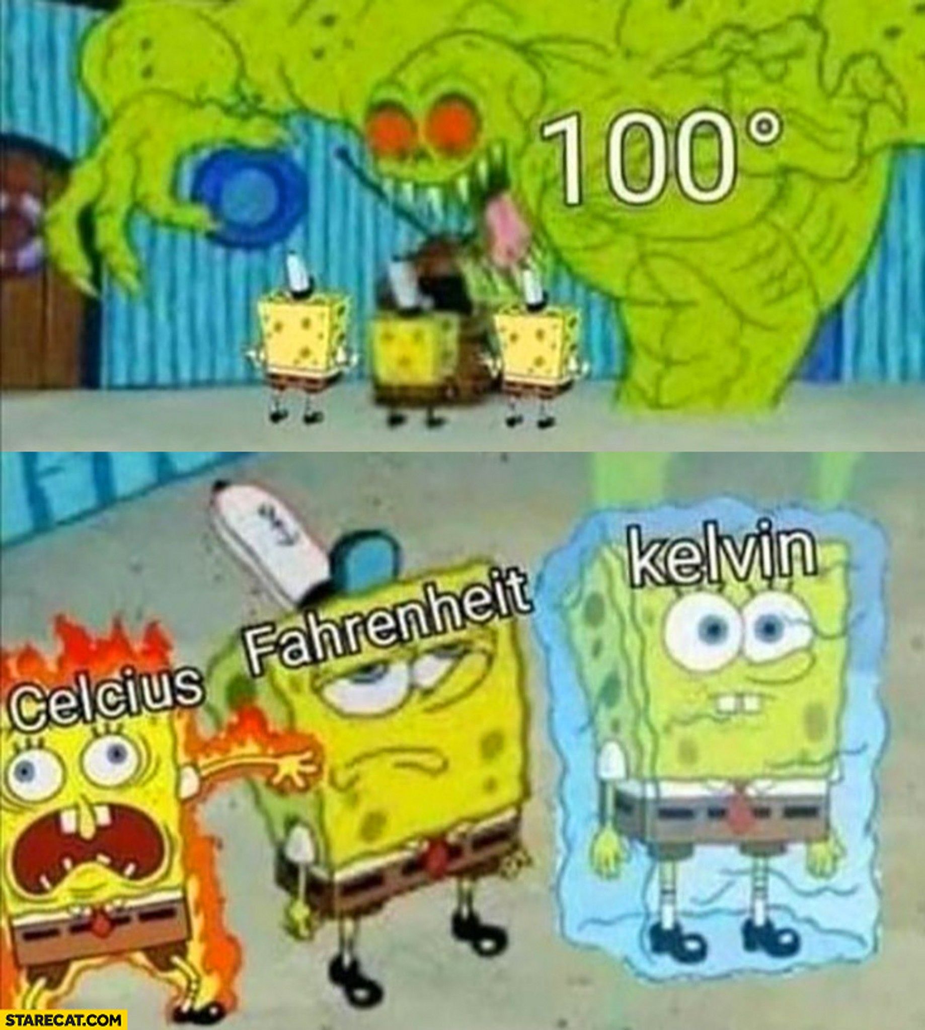 The most confusing thing for me is the temperature in the US. I grow up ...