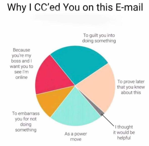 When you cc your boss on an email chain, are you d... | Fishbowl