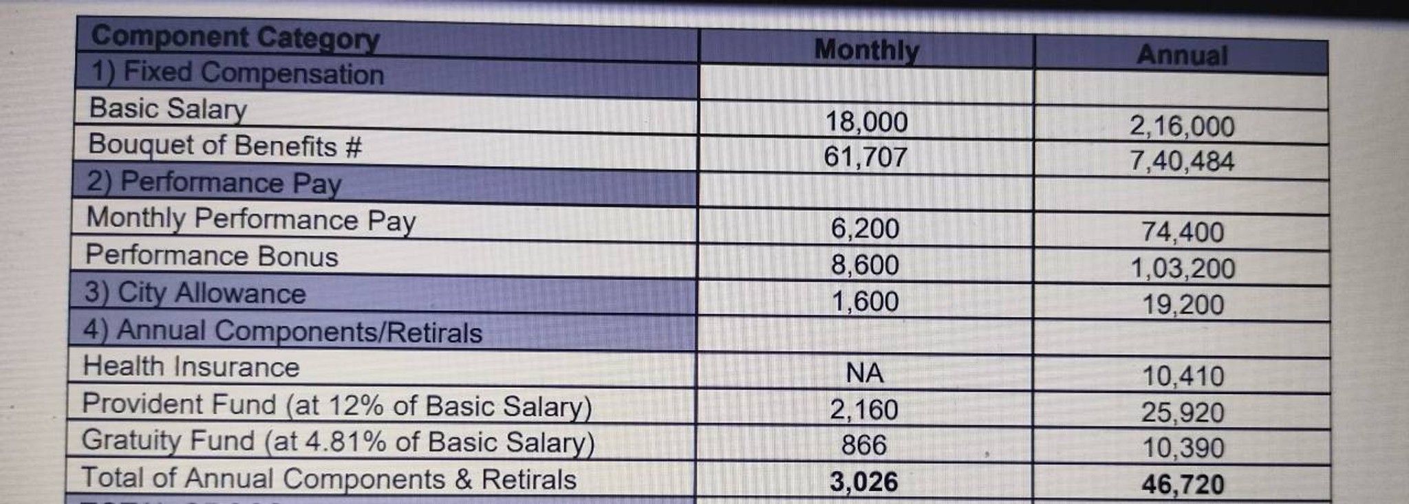 hi-i-received-my-offer-letter-from-tcs-and-wanted-to-know-how-much