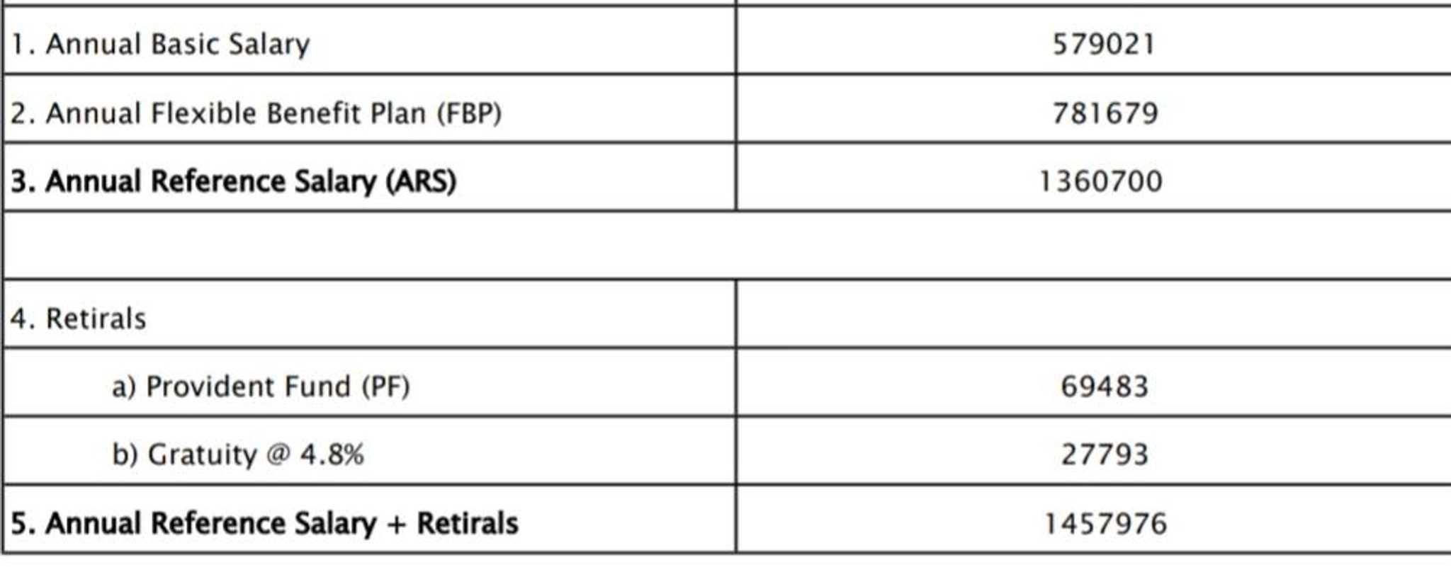 Can anyone tell me what will be the in hand salary for below after tax