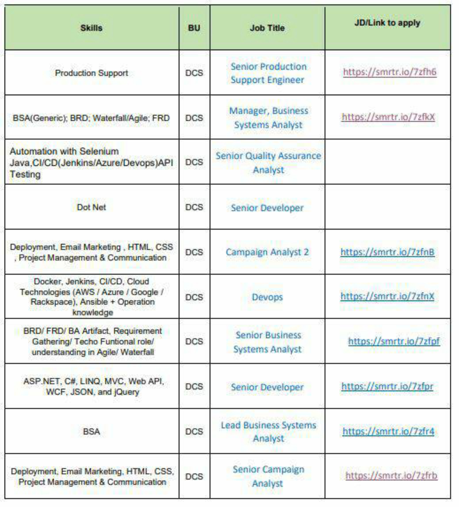 West Monroe Partners 🐠, what is your work-life ba... | Fishbowl
