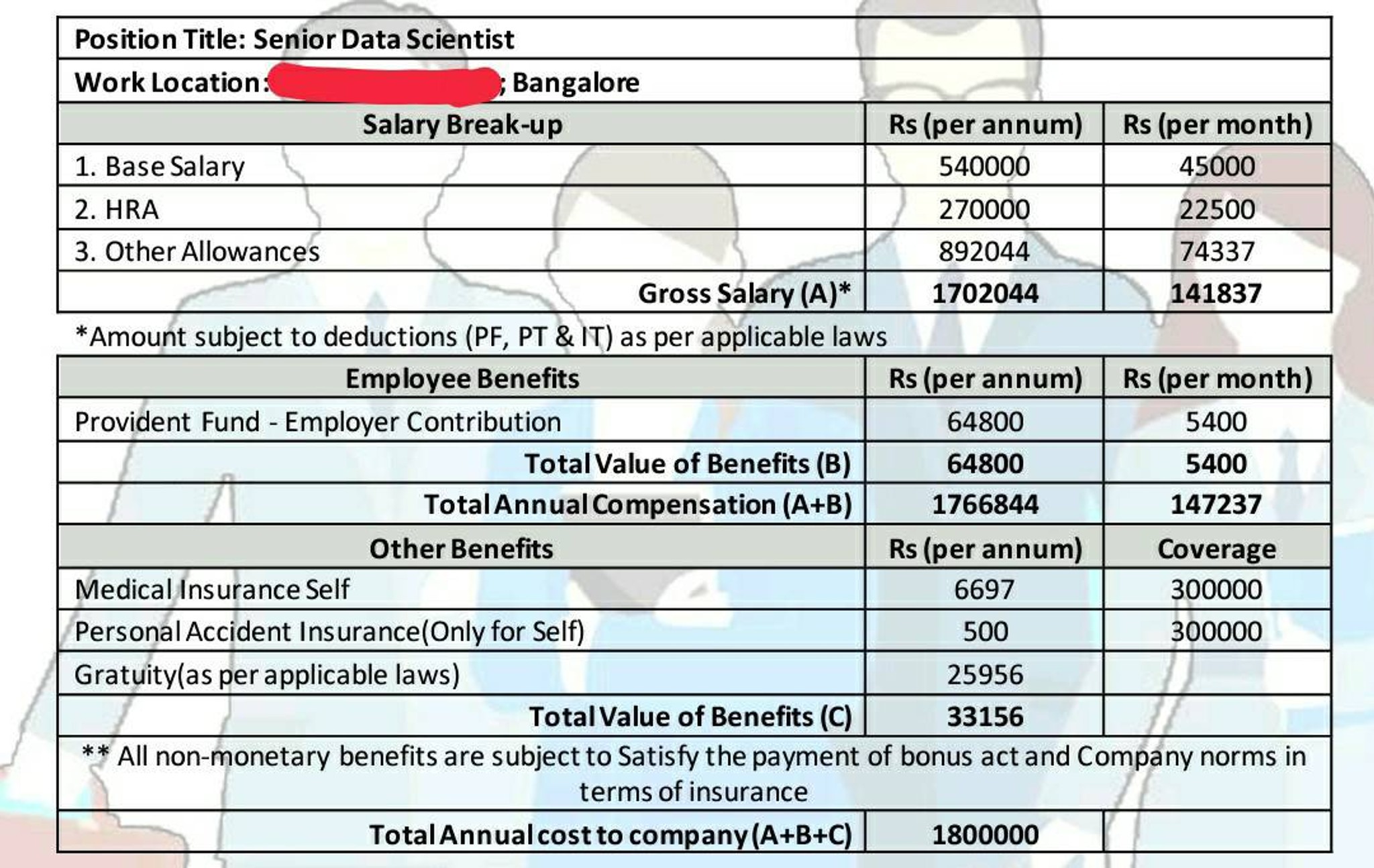 hi-fishes-what-will-be-my-in-hand-salary-please-fishbowl