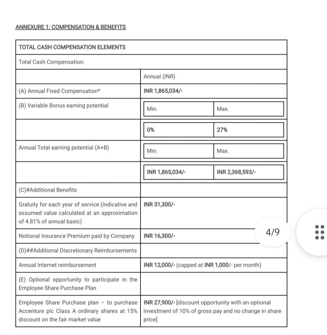 What would be in hand salary in New Tax regime. 6.... Fishbowl