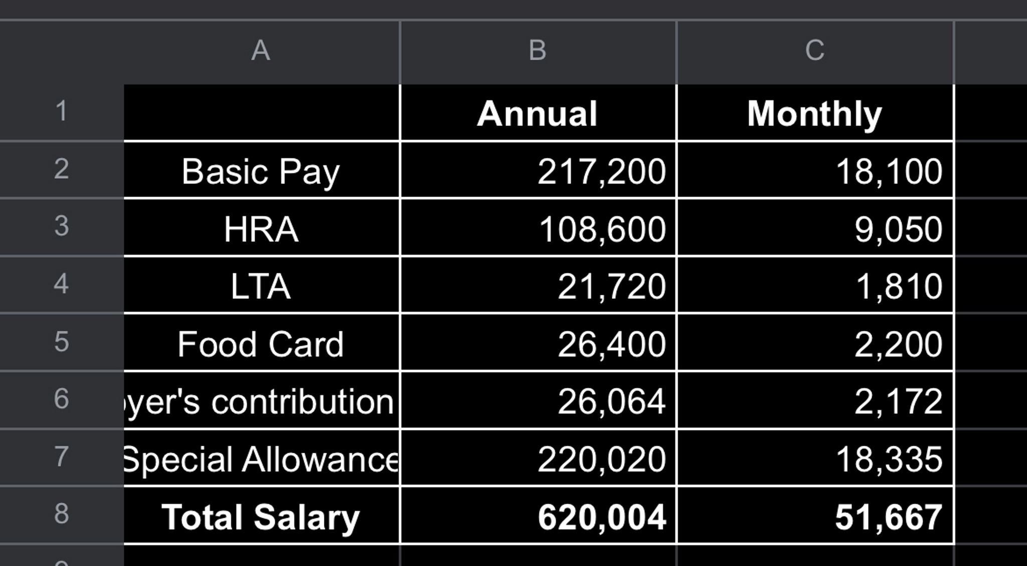 Hi all, below is my salary breakup. I was told by ... | Fishbowl