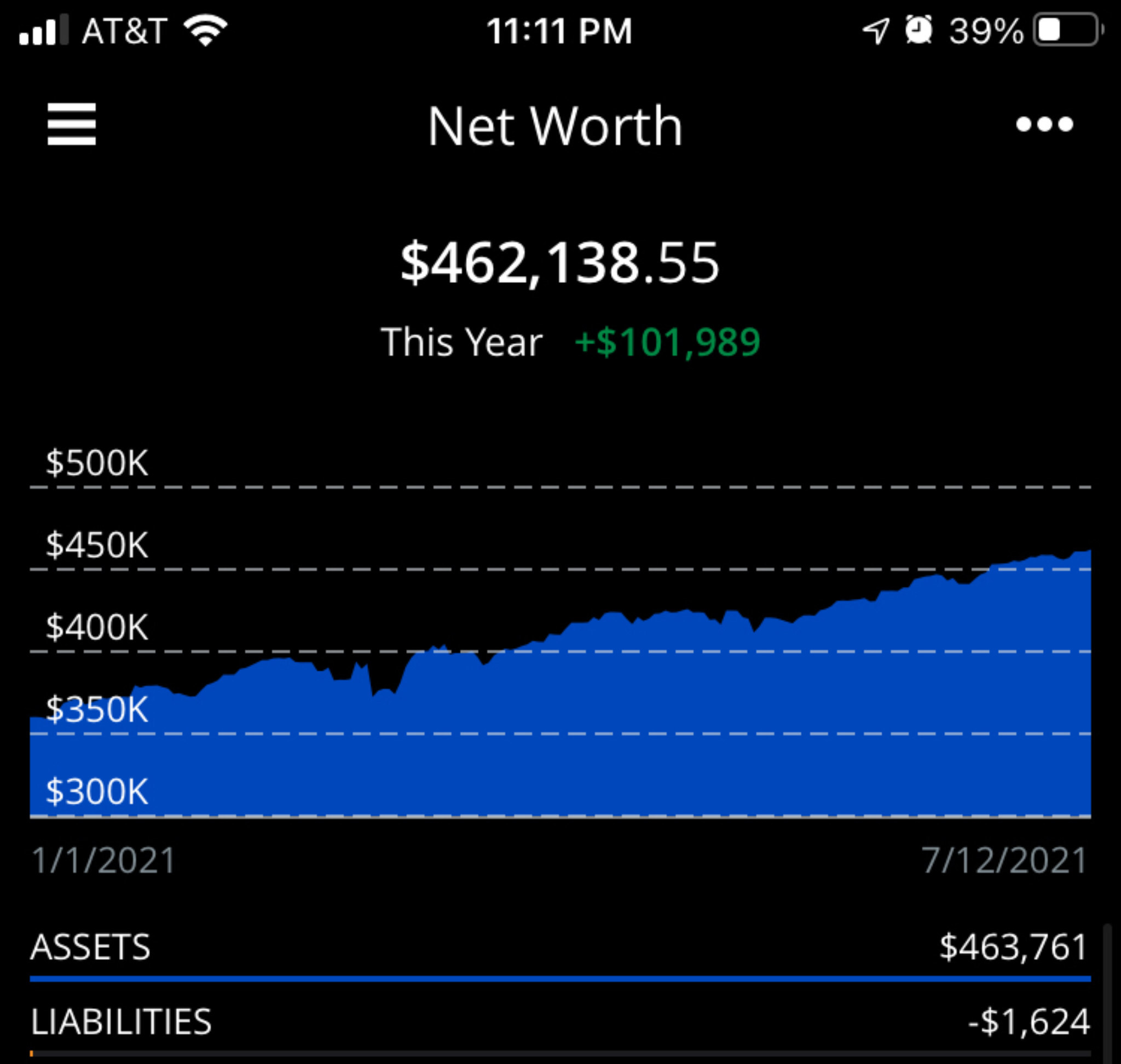 Just a reminder to invest consistently. My gross s... | Fishbowl