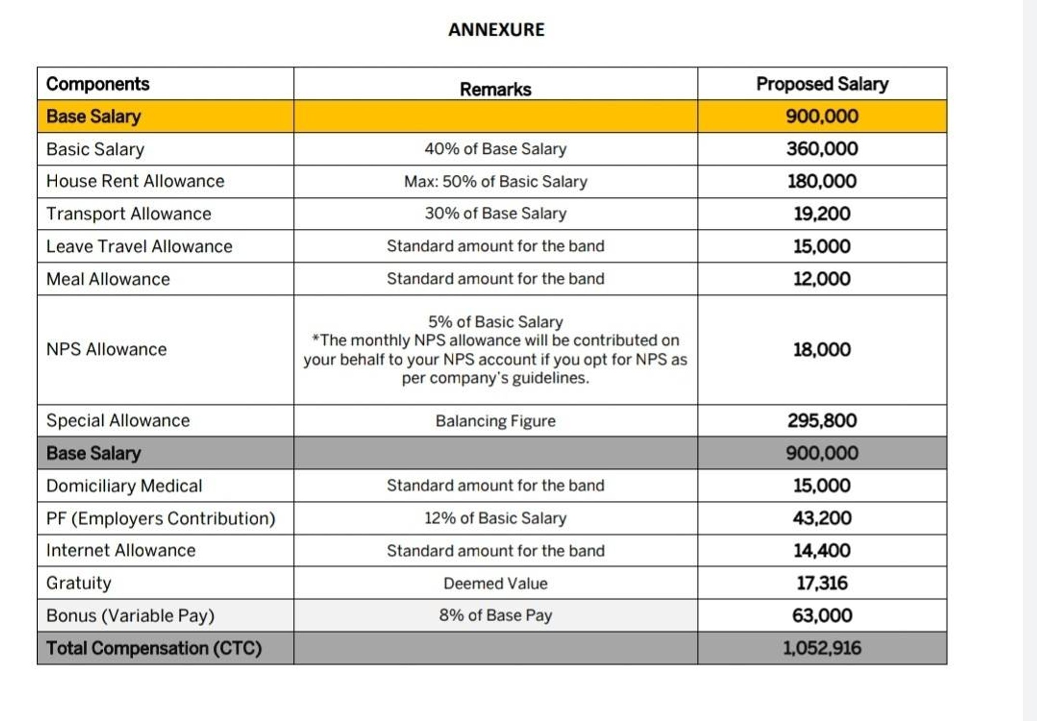 marketing-manager-salary-for-disney-paramount-or-fishbowl