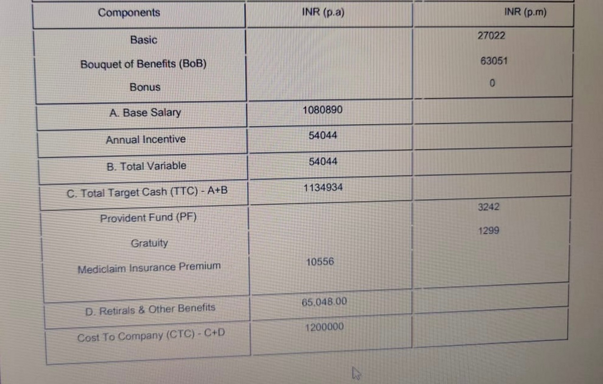 How To Calculate Per Hour Salary In India