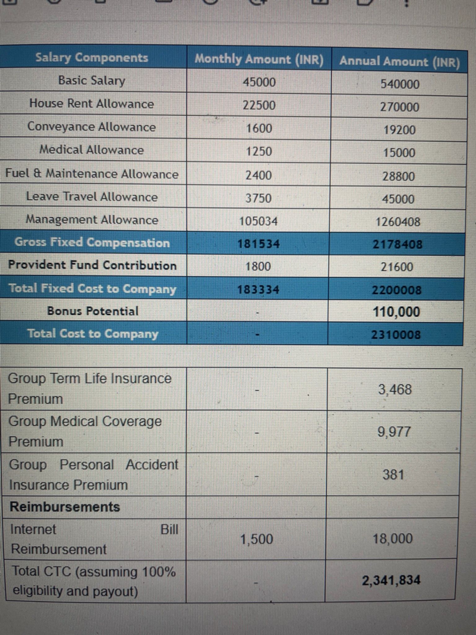 salary for wolters klower accoutn manager What will be my inhand salary Yoe 4.3